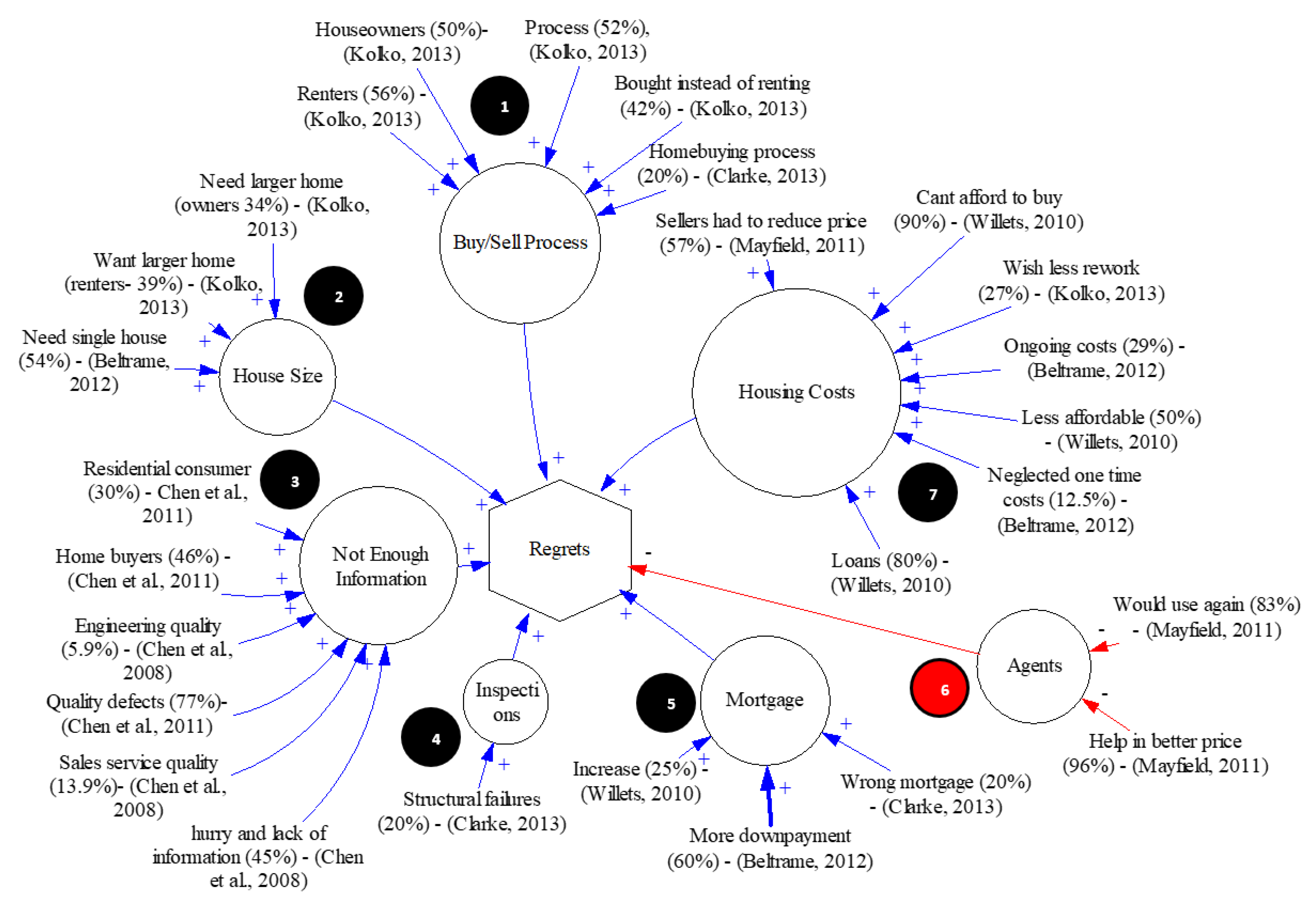 Sustainability 12 04382 g004