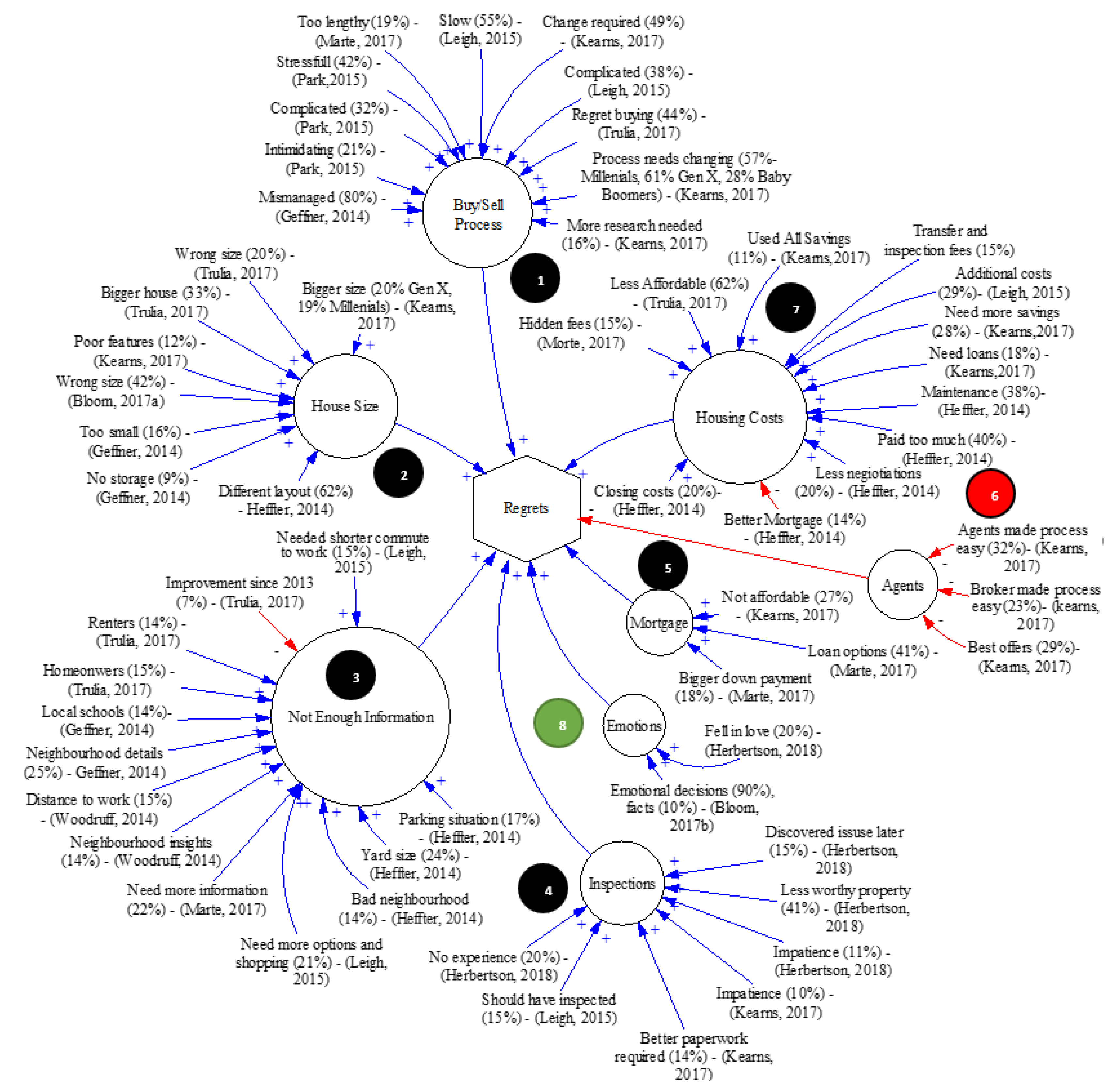 Sustainability 12 04382 g005