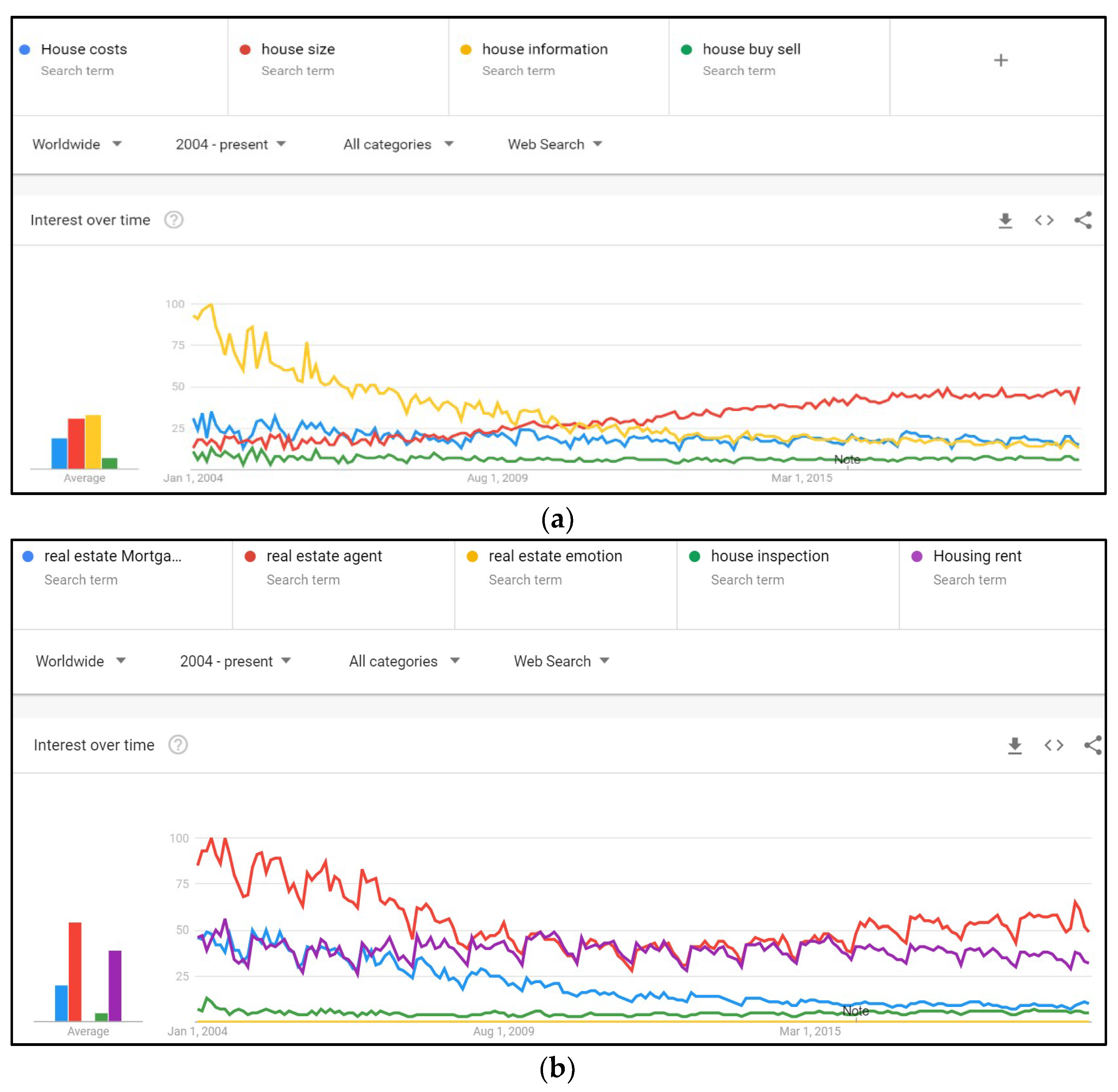 Sustainability 12 04382 g007