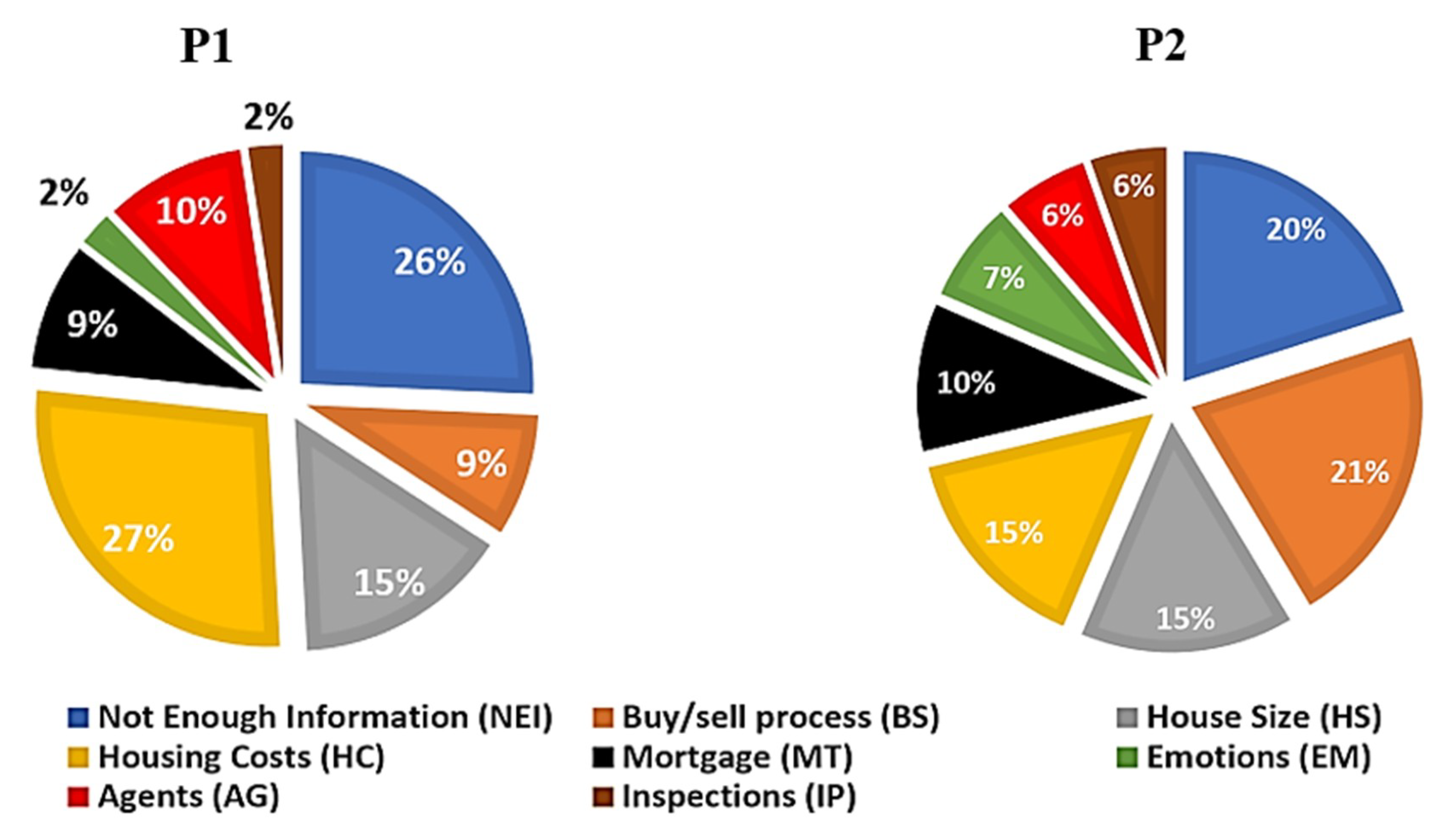 Sustainability 12 04382 g008