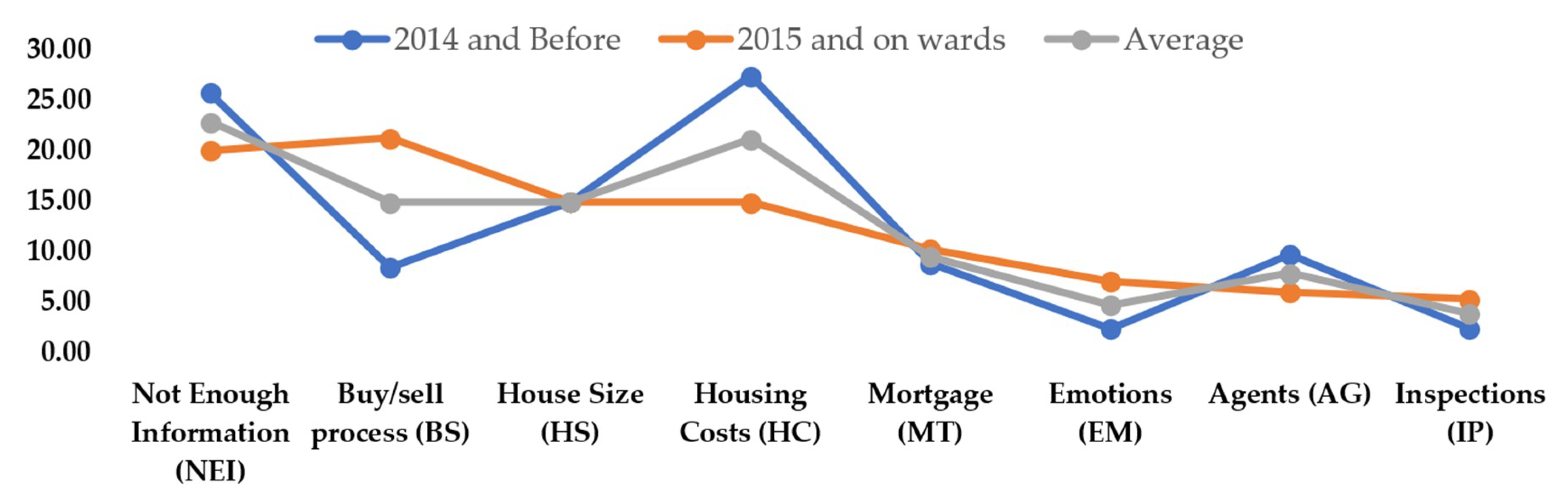 Sustainability 12 04382 g009
