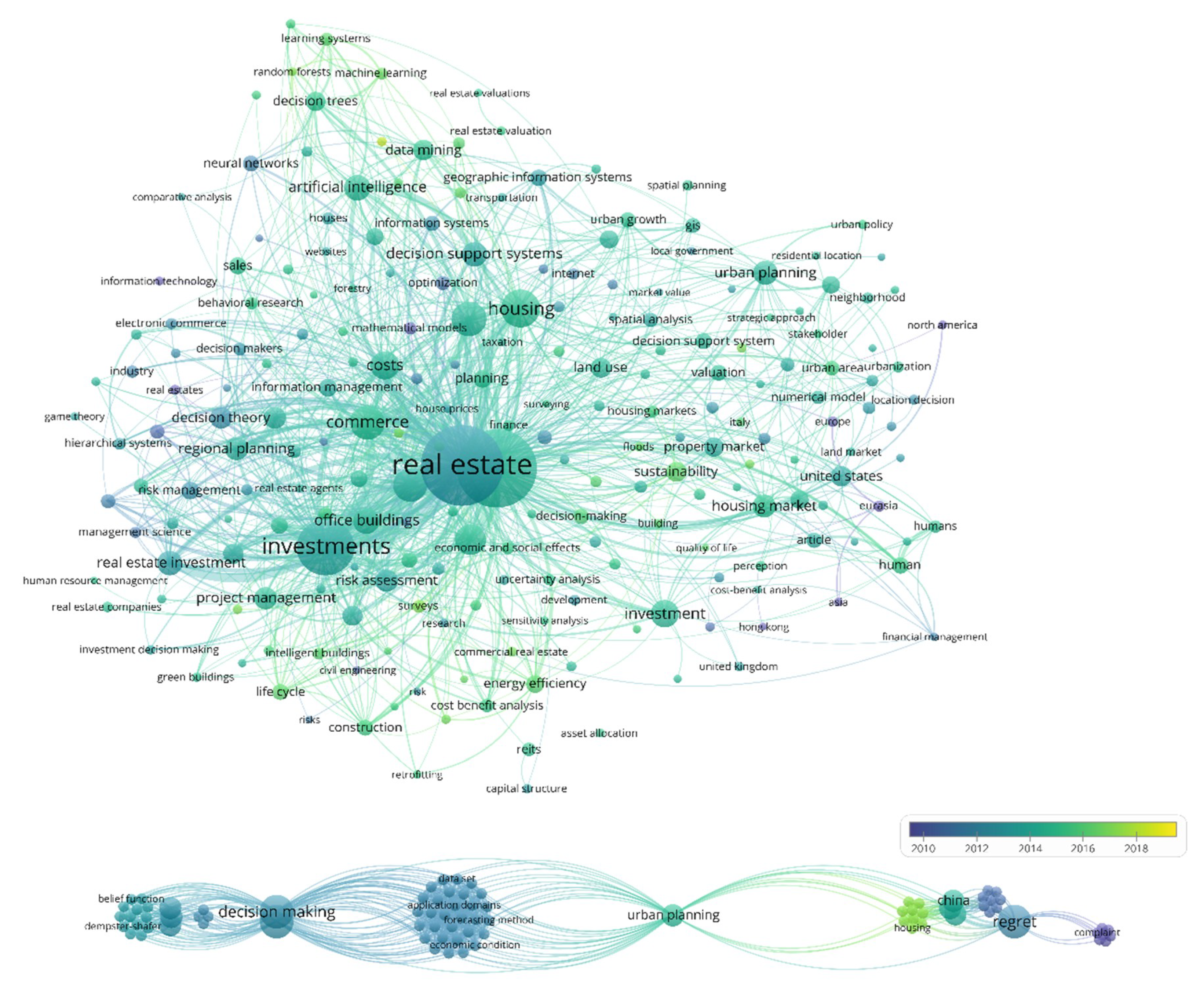 Sustainability 12 04382 g010