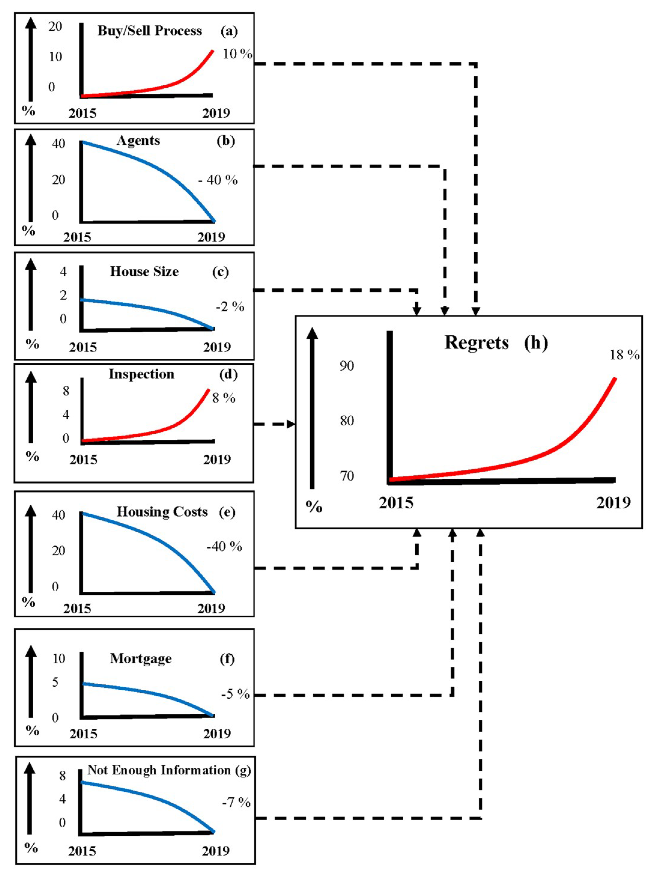 Sustainability 12 04382 g011