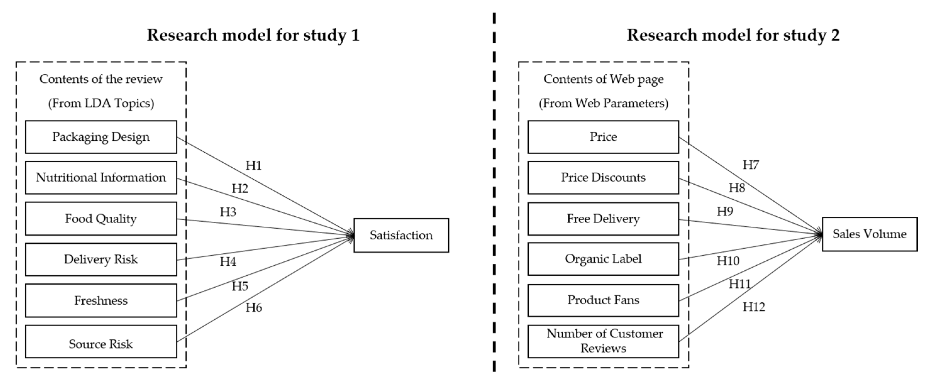 Sustainability 12 04383 g001
