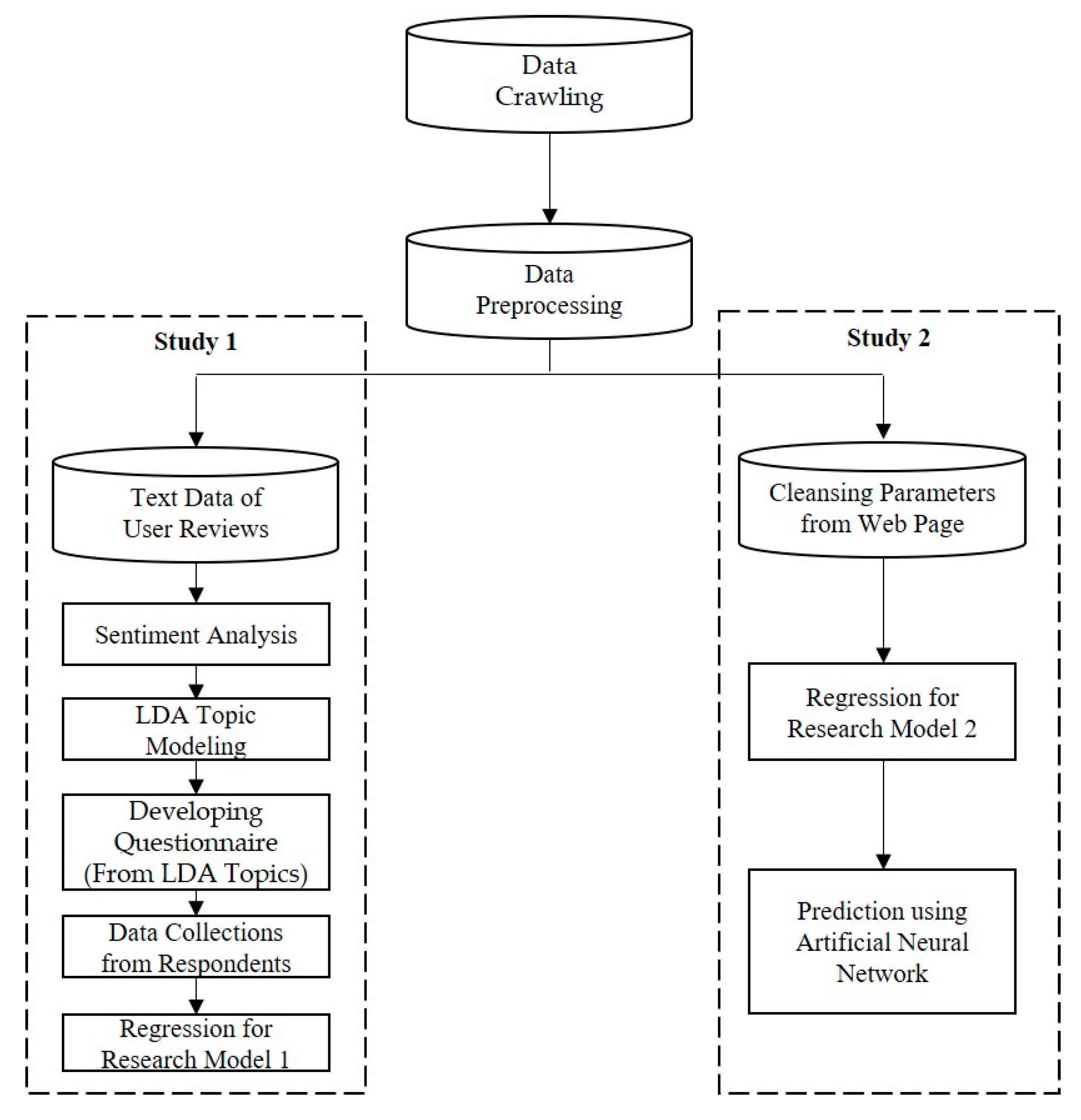 Sustainability 12 04383 g002