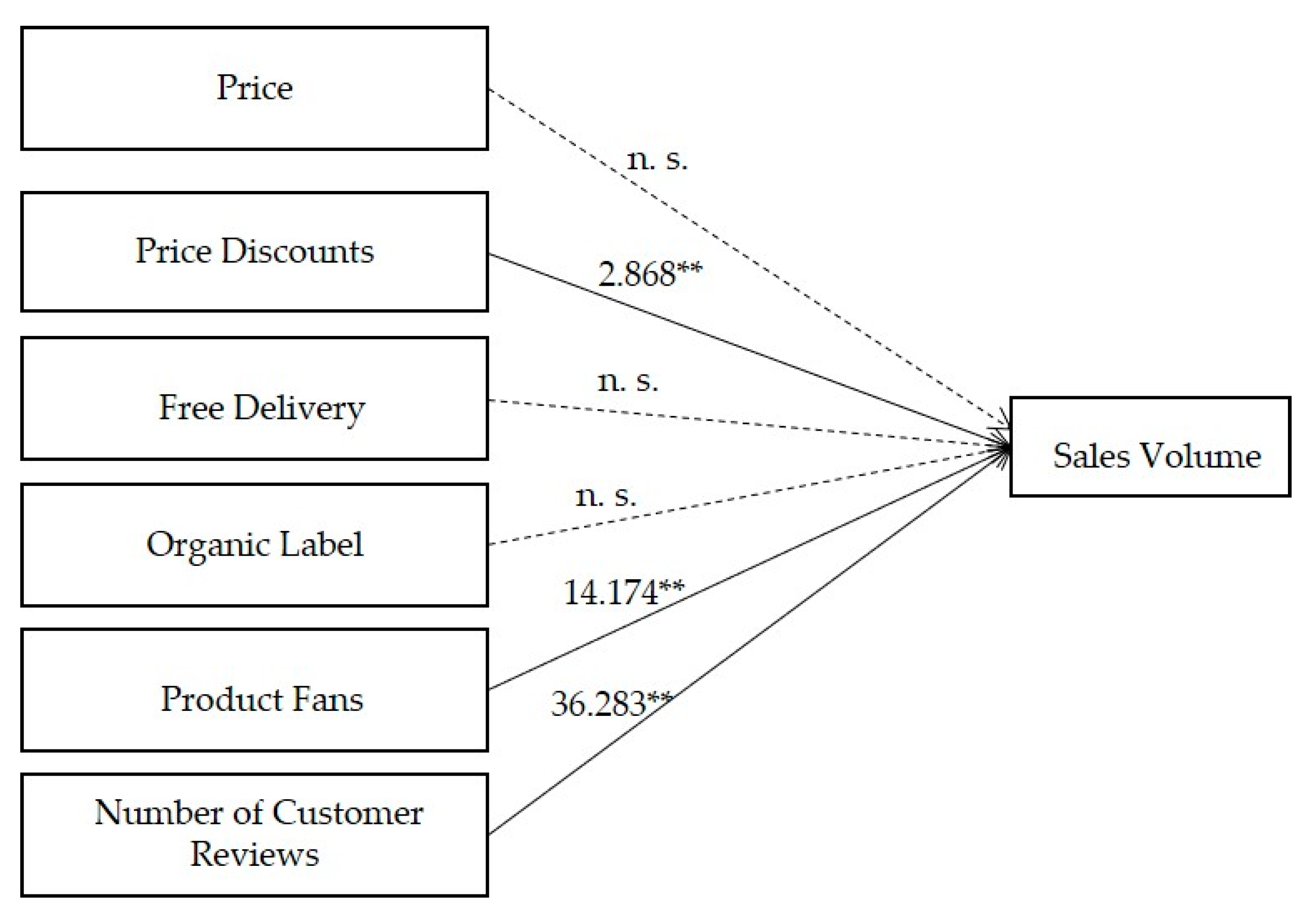 Sustainability 12 04383 g004