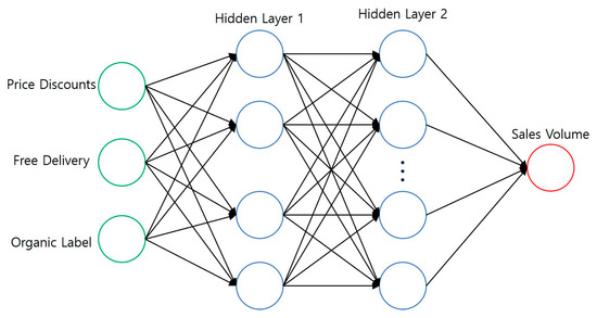 Sustainability 12 04383 g0a1