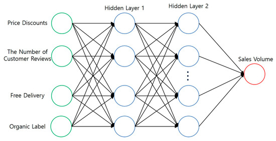 Sustainability 12 04383 g0a2
