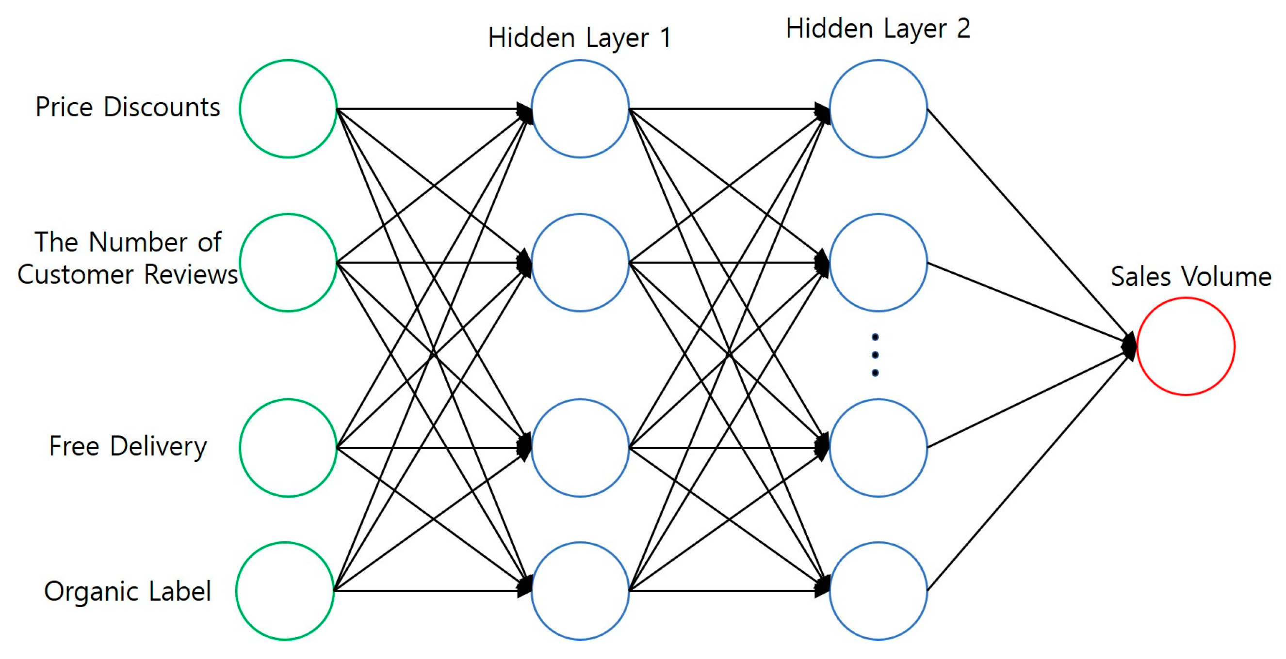 Sustainability 12 04383 g0a2