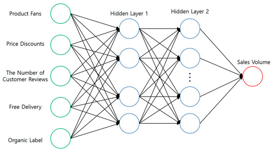 Sustainability 12 04383 g0a3