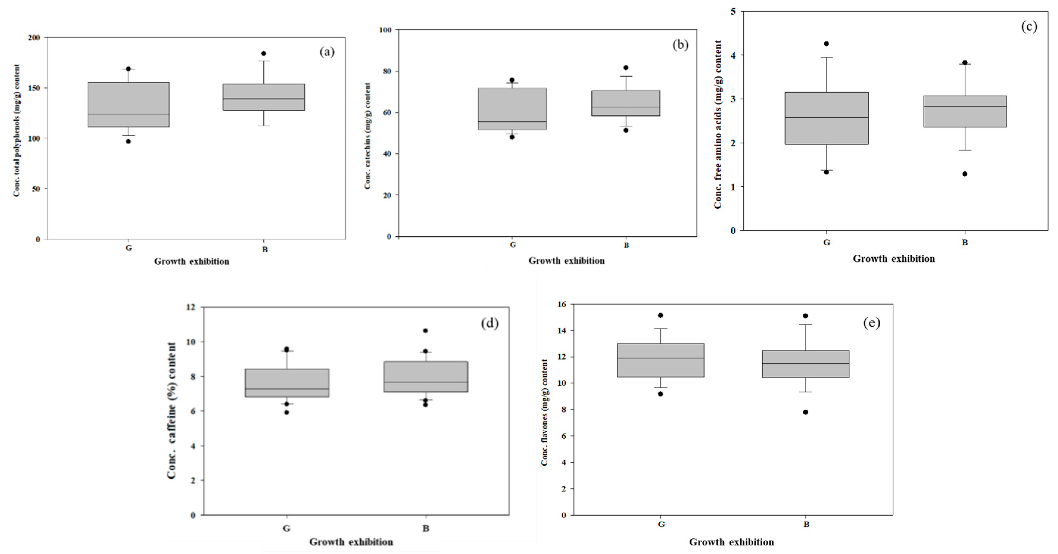 Sustainability 12 04384 g003