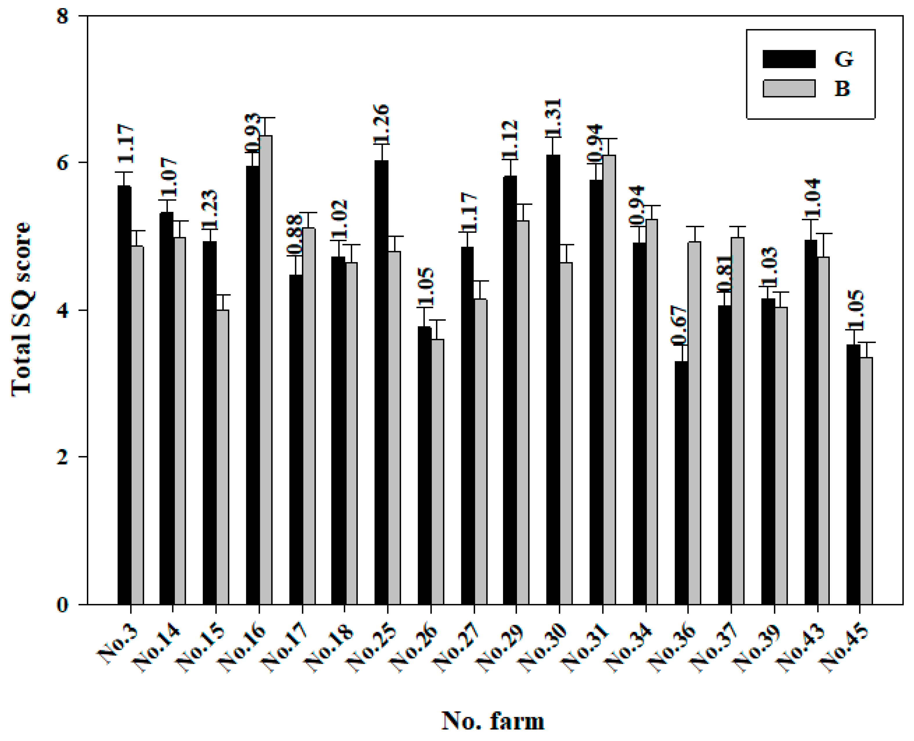 Sustainability 12 04384 g004