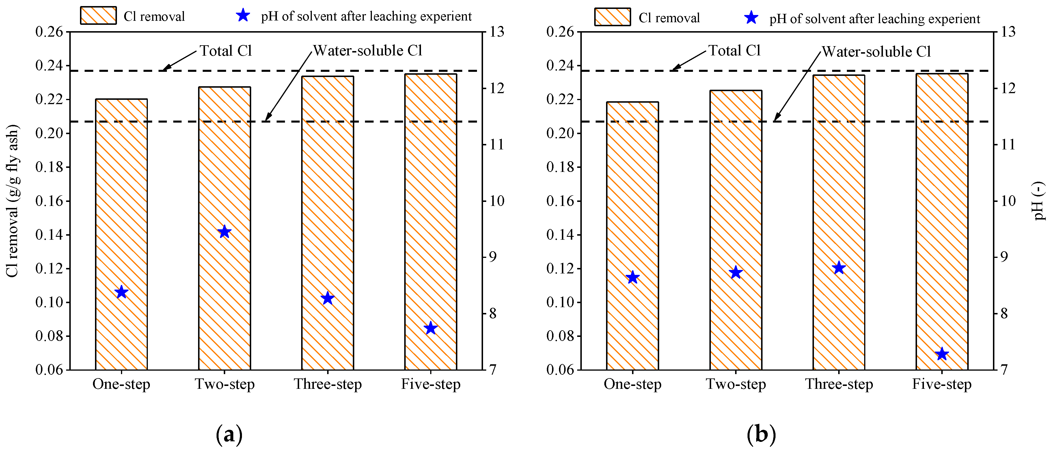 Sustainability 12 04389 g003 Sustainability 12 04389 g003