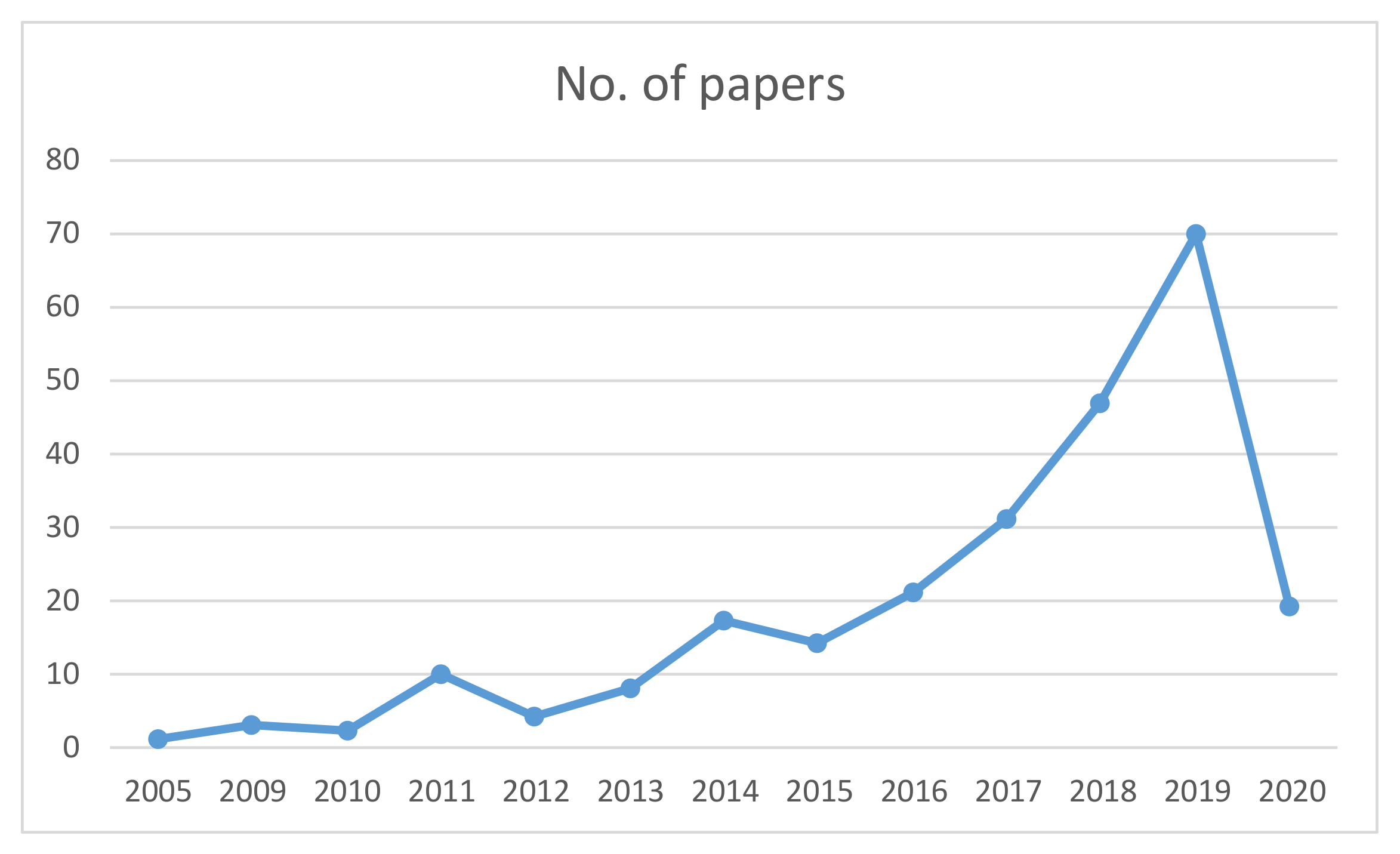 Sustainability 12 04390 g002