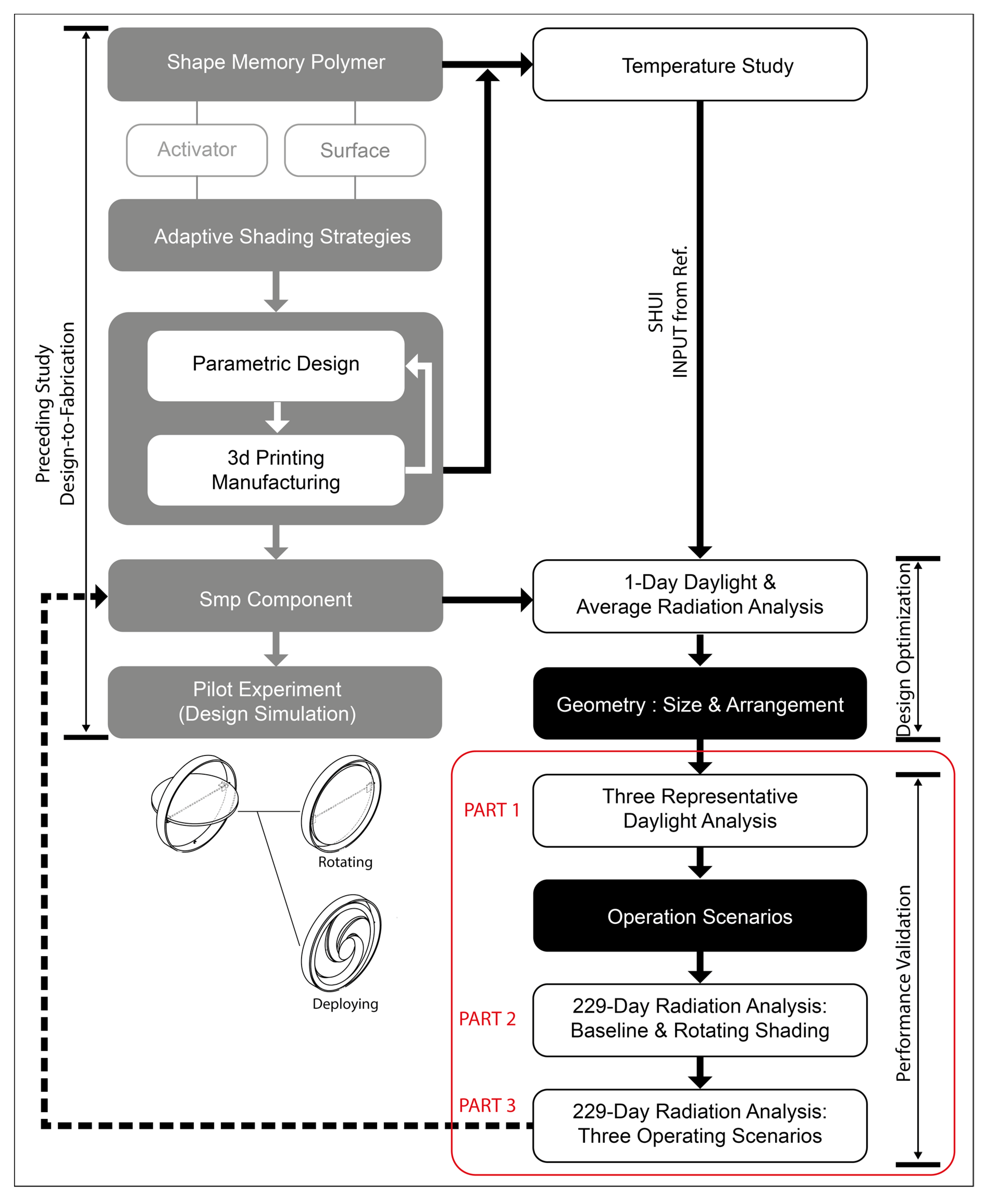 Sustainability 12 04391 g003