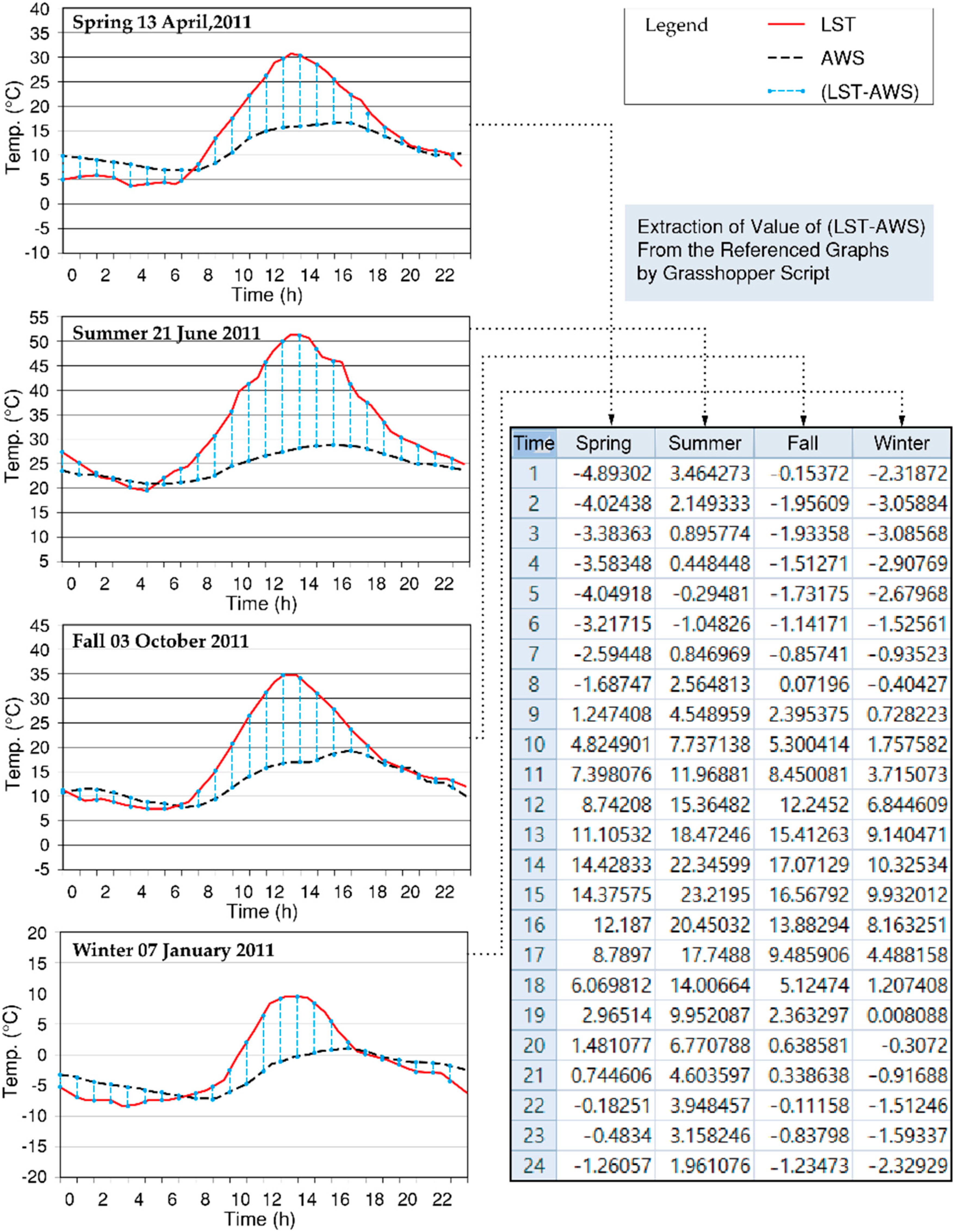 Sustainability 12 04391 g005