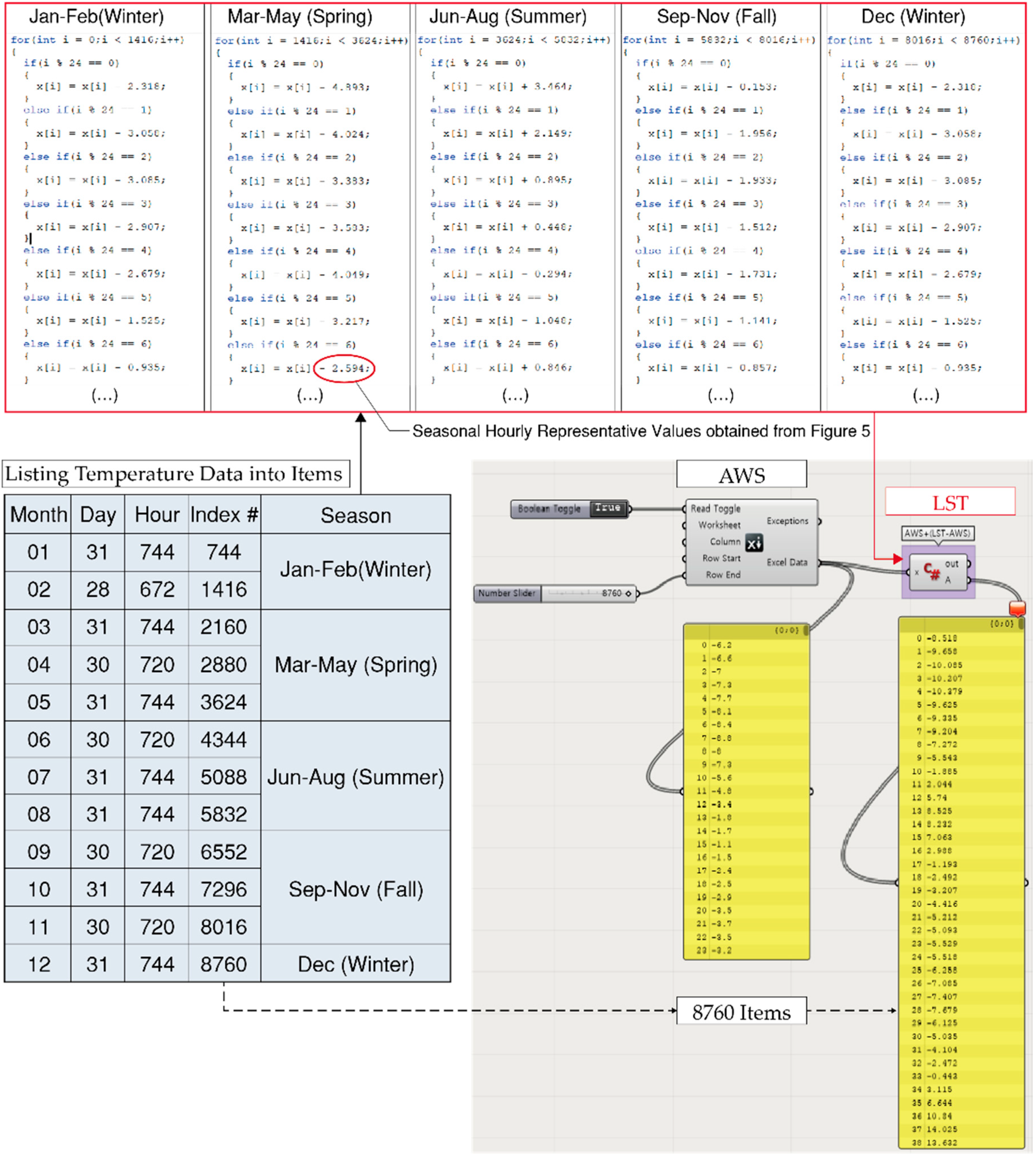 Sustainability 12 04391 g006