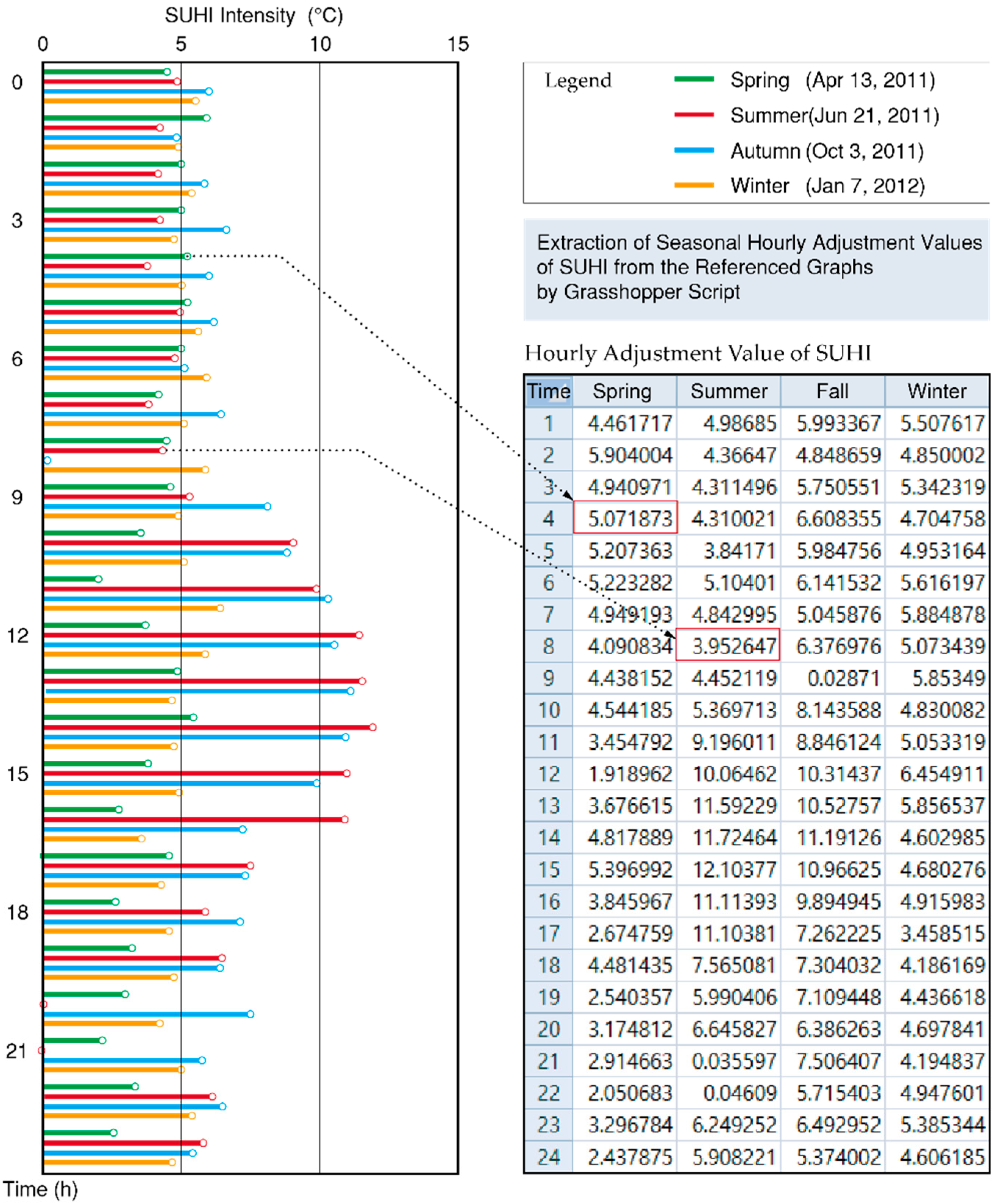 Sustainability 12 04391 g007