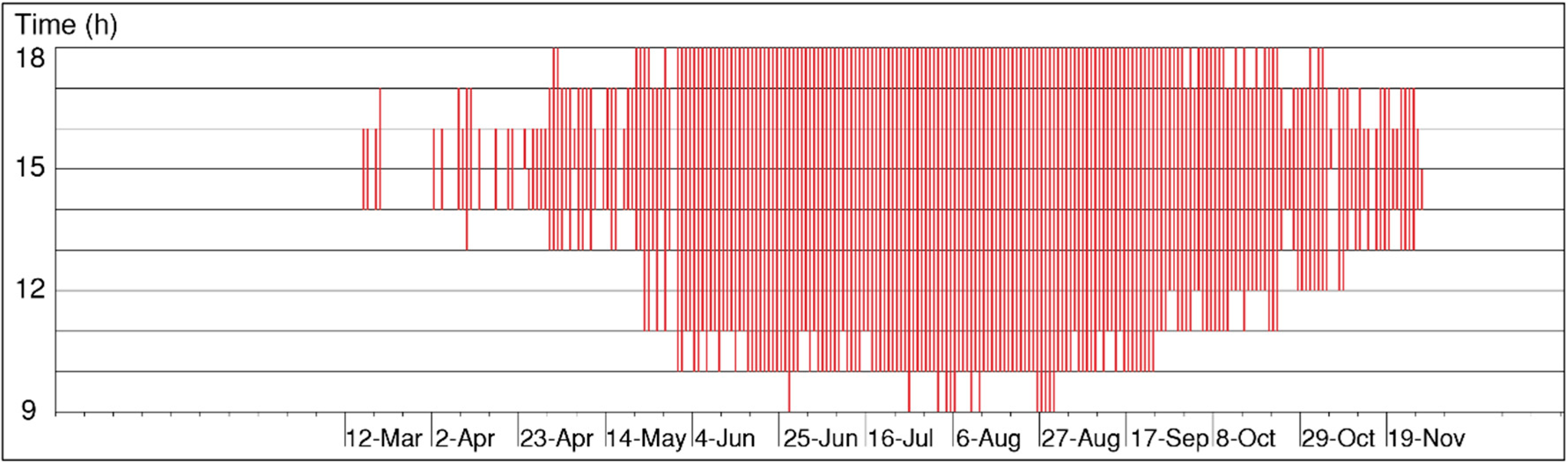 Sustainability 12 04391 g010