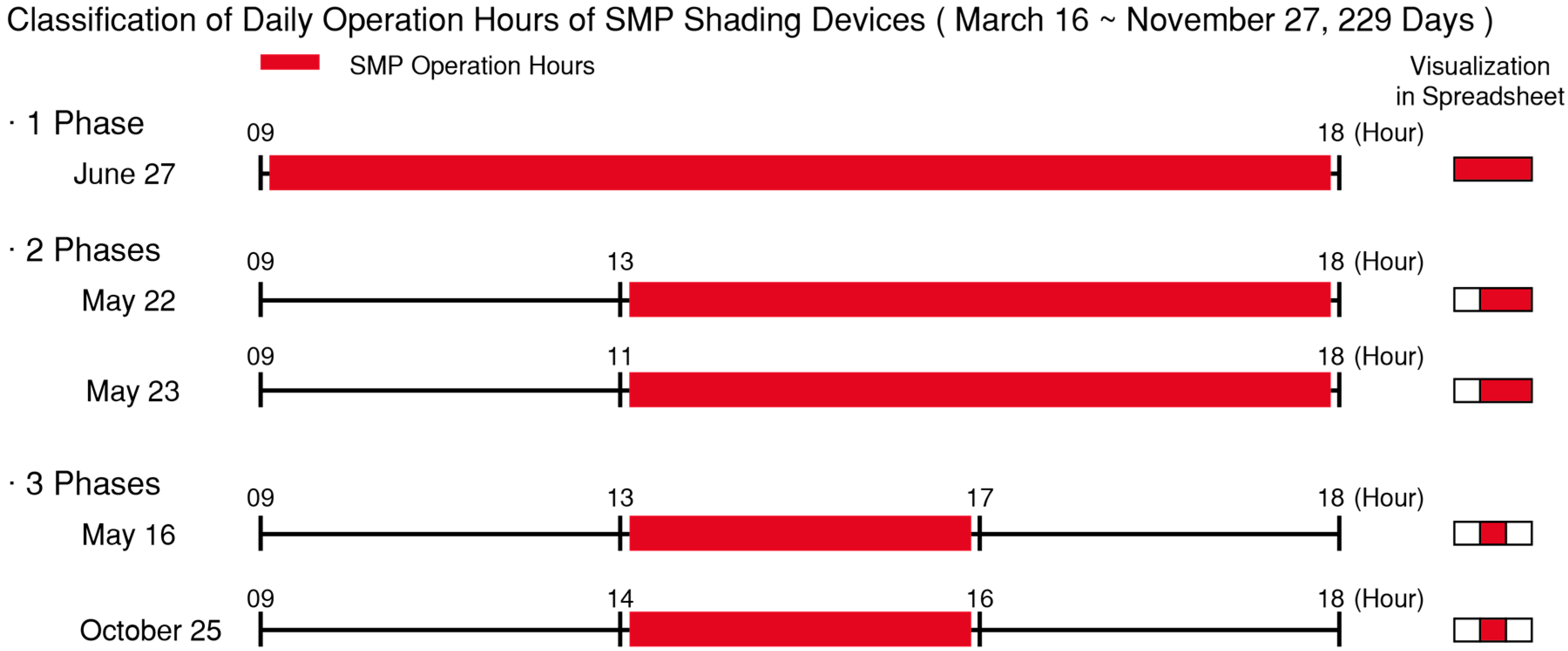 Sustainability 12 04391 g011