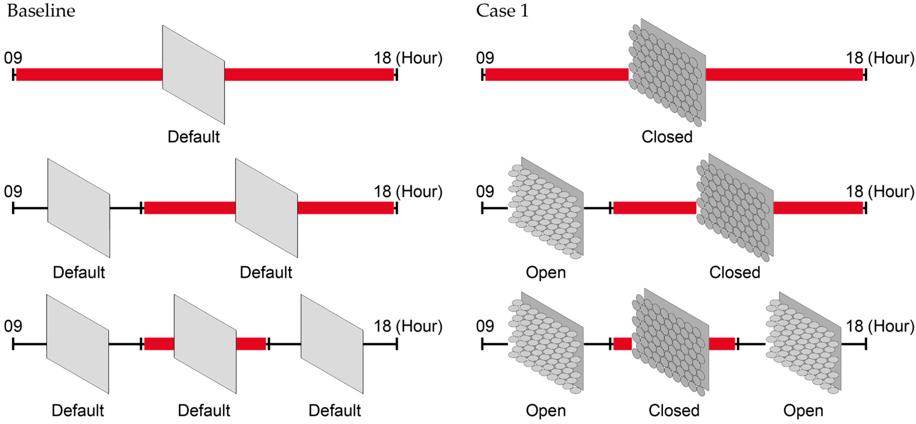 Sustainability 12 04391 g012
