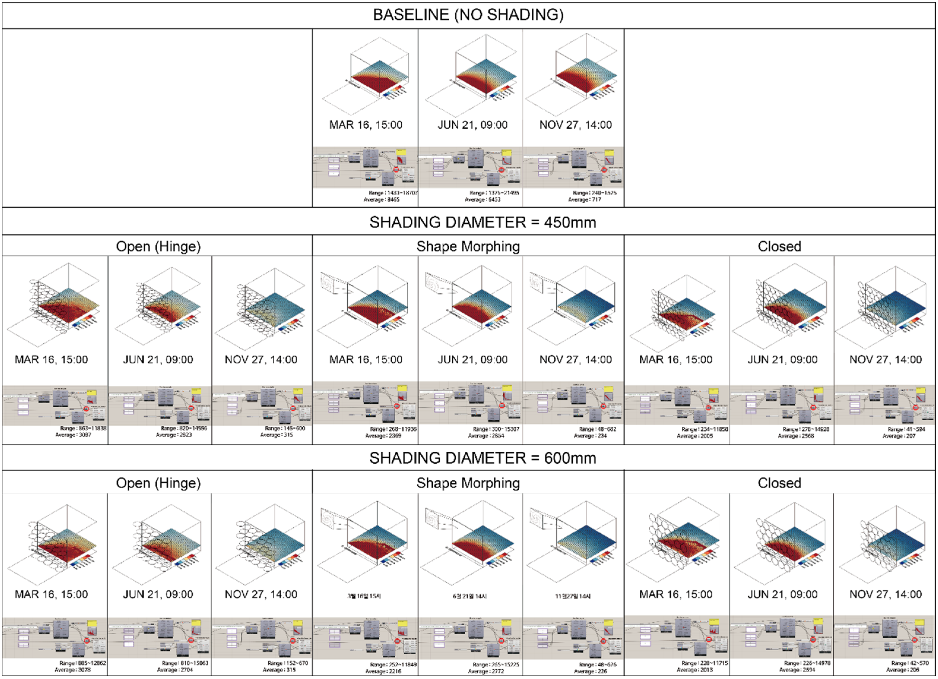 Sustainability 12 04391 g017