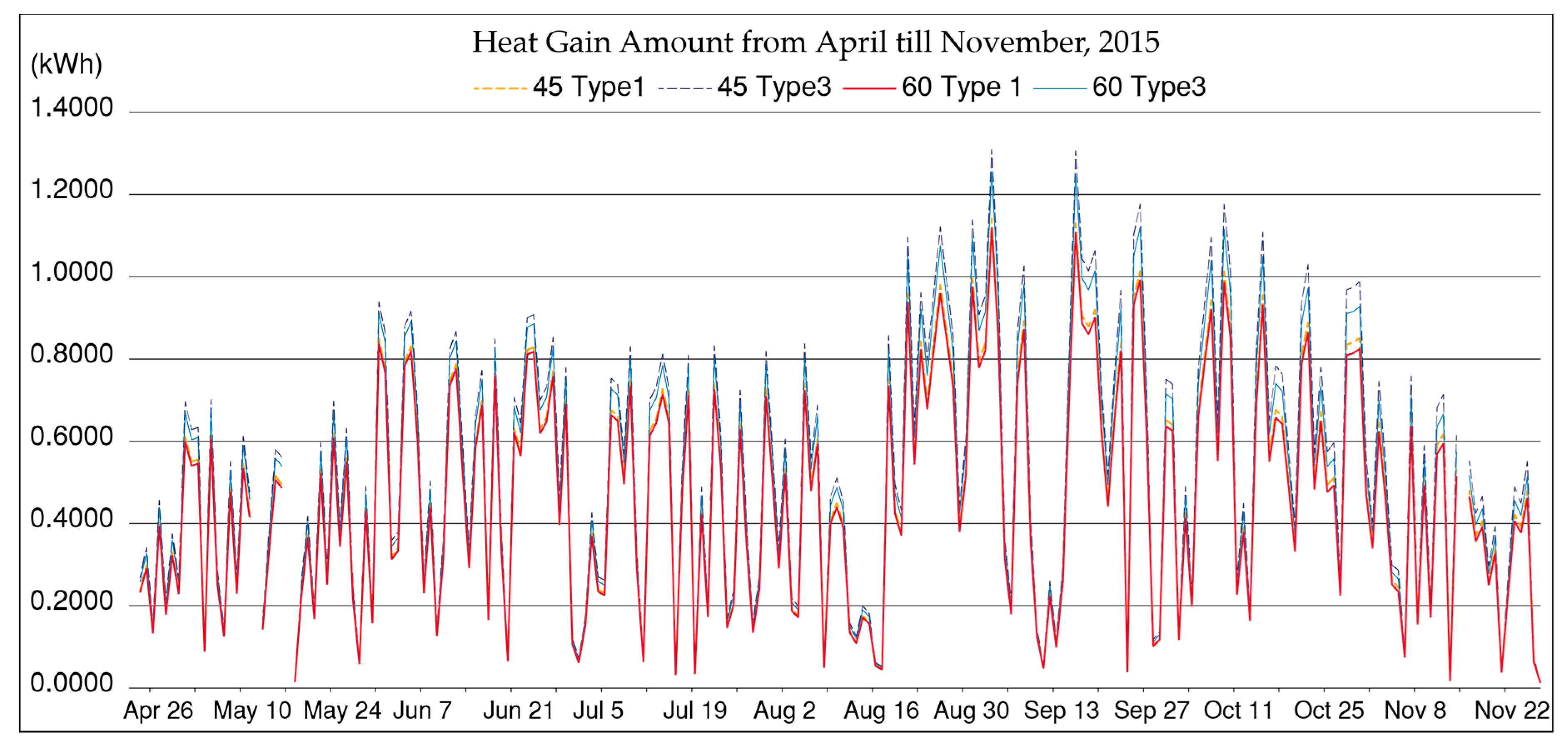 Sustainability 12 04391 g021