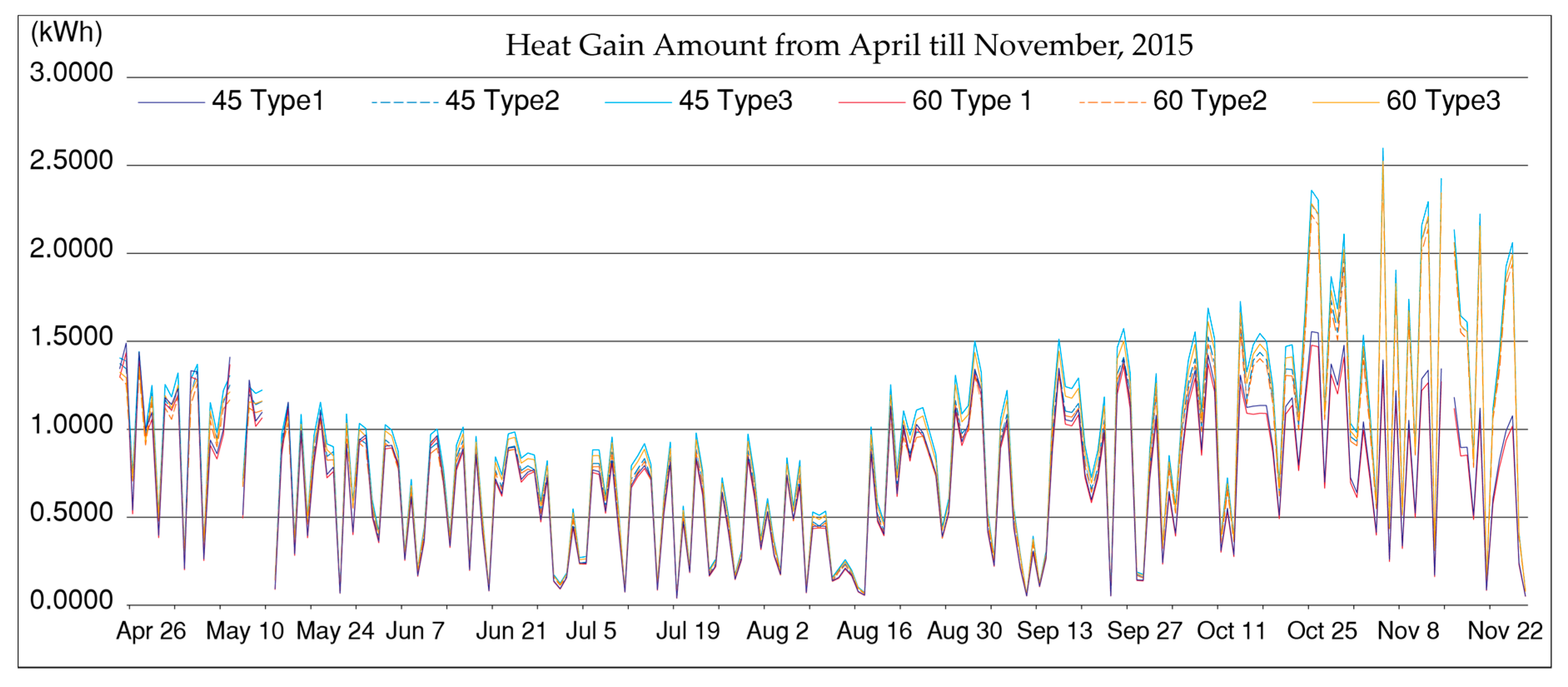 Sustainability 12 04391 g022