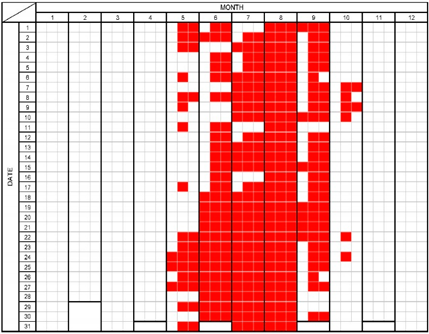 Sustainability 12 04391 i013