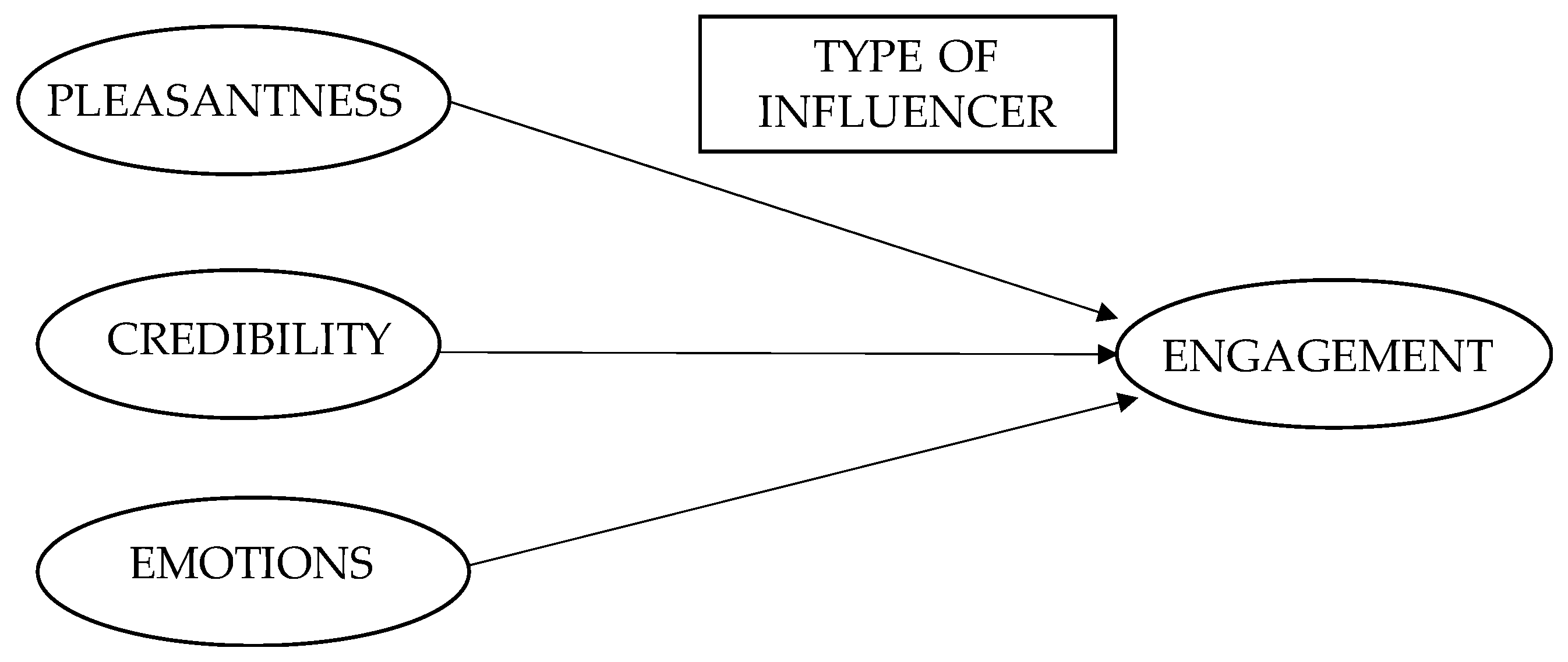 Sustainability 12 04392 g001