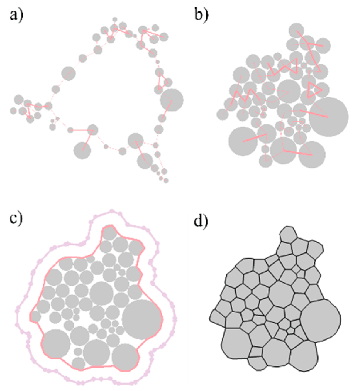 Sustainability 12 04393 g002