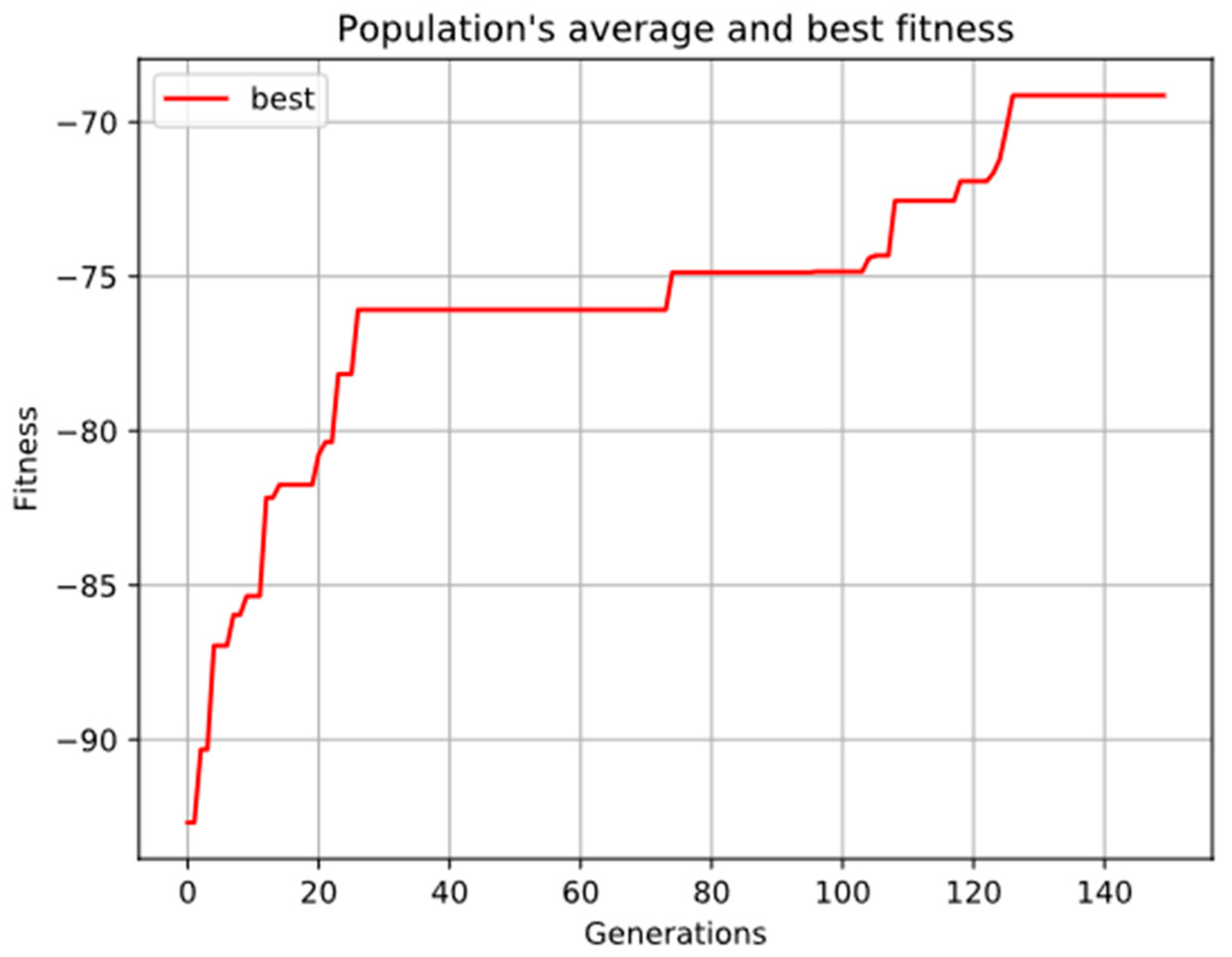 Sustainability 12 04393 g006