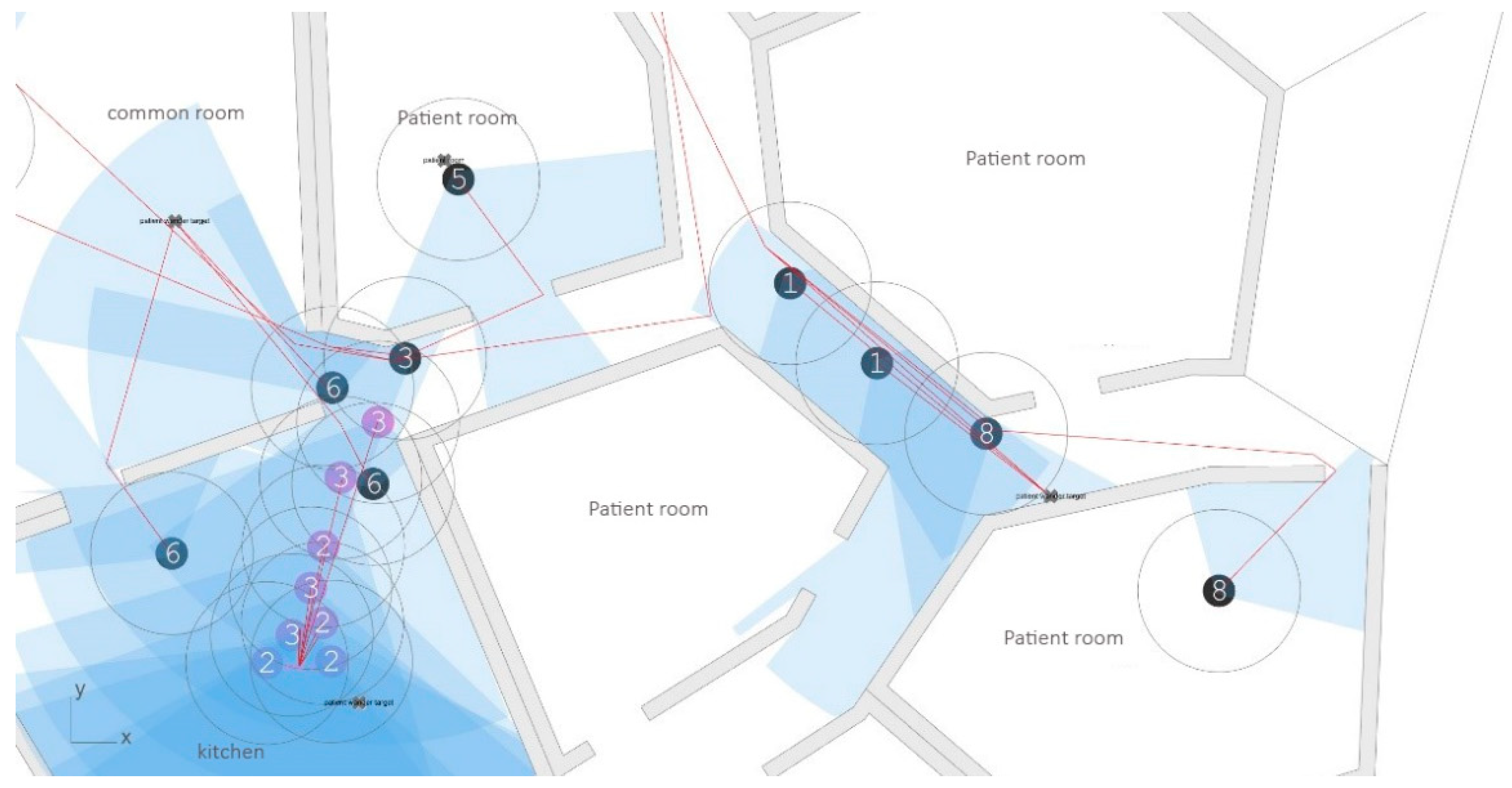 Sustainability 12 04393 g010
