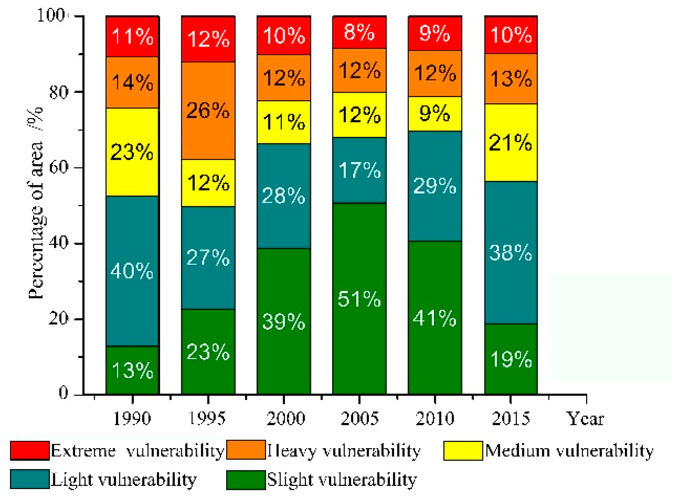 Sustainability 12 04401 g002
