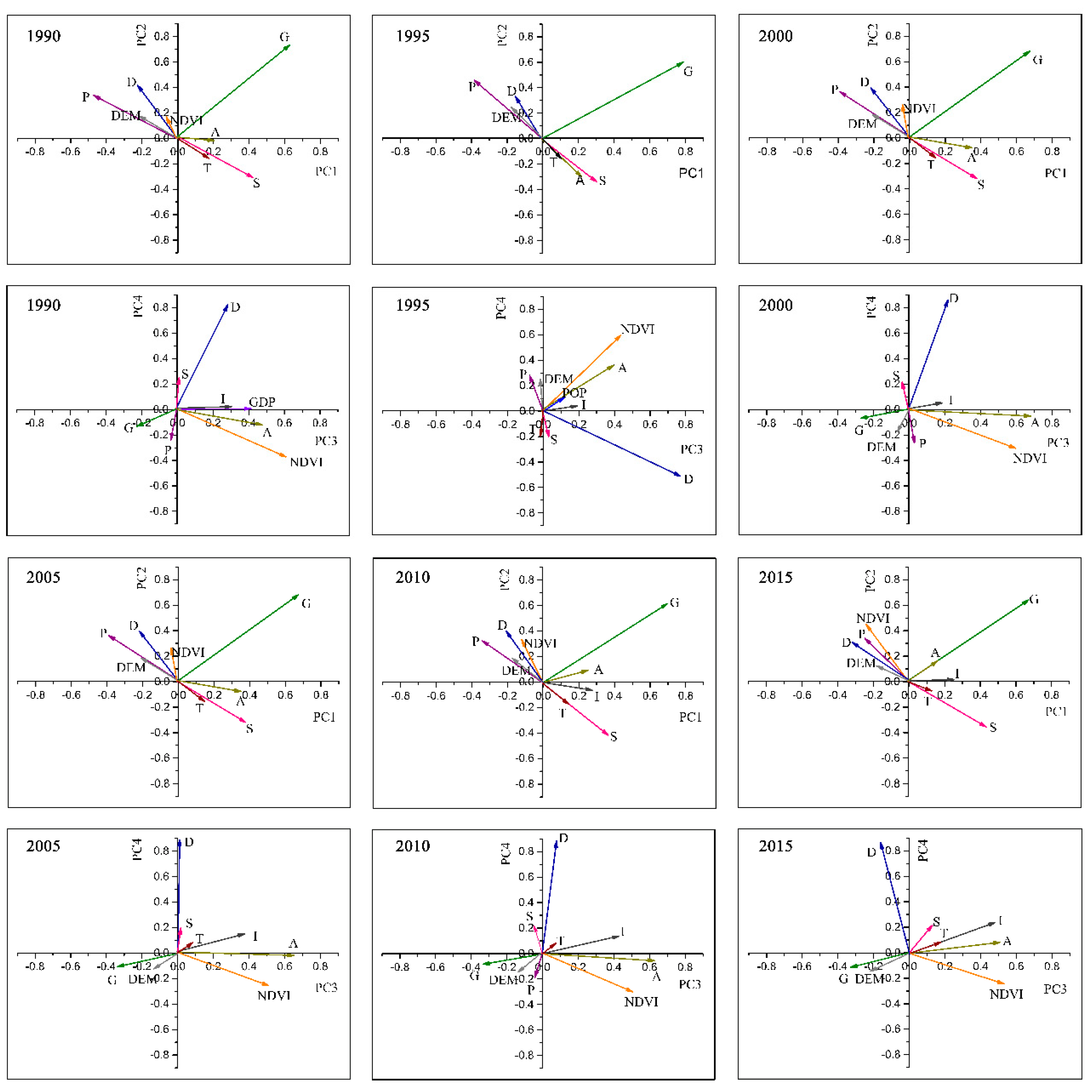 Sustainability 12 04401 g006