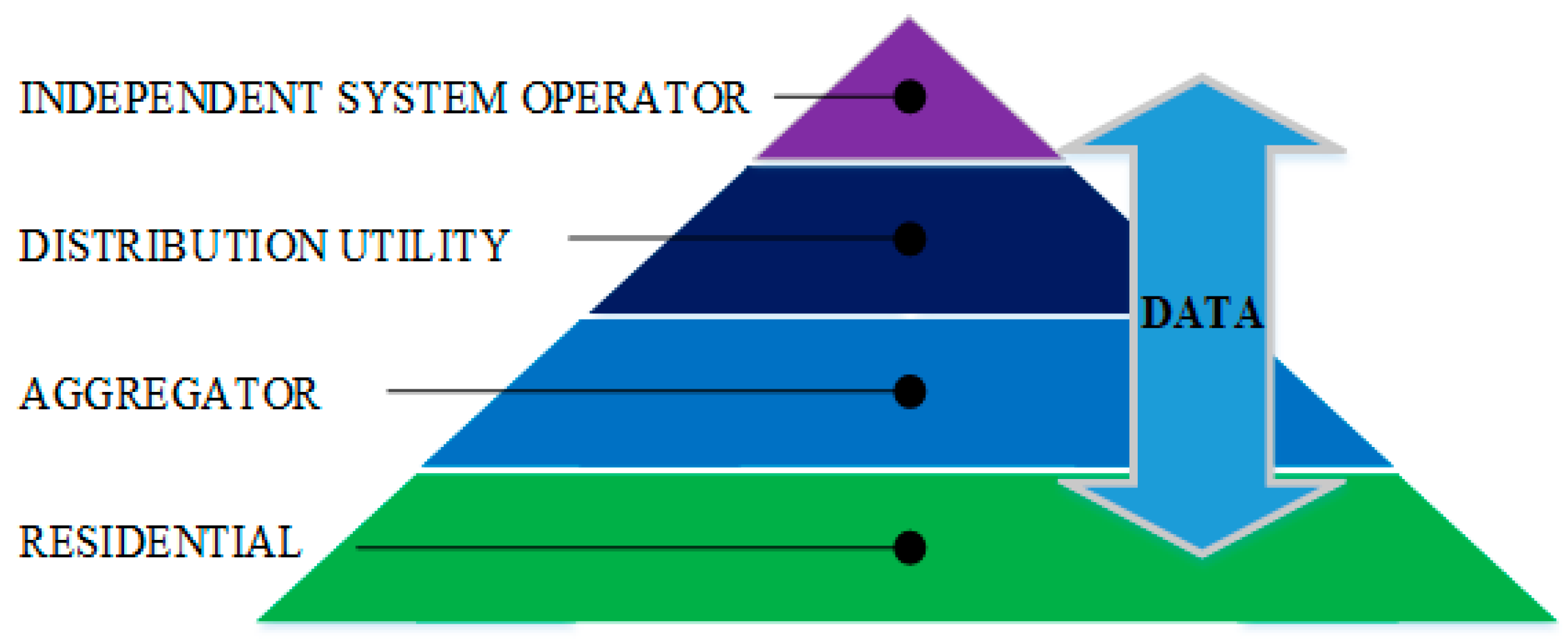 Sustainability 12 04402 g002