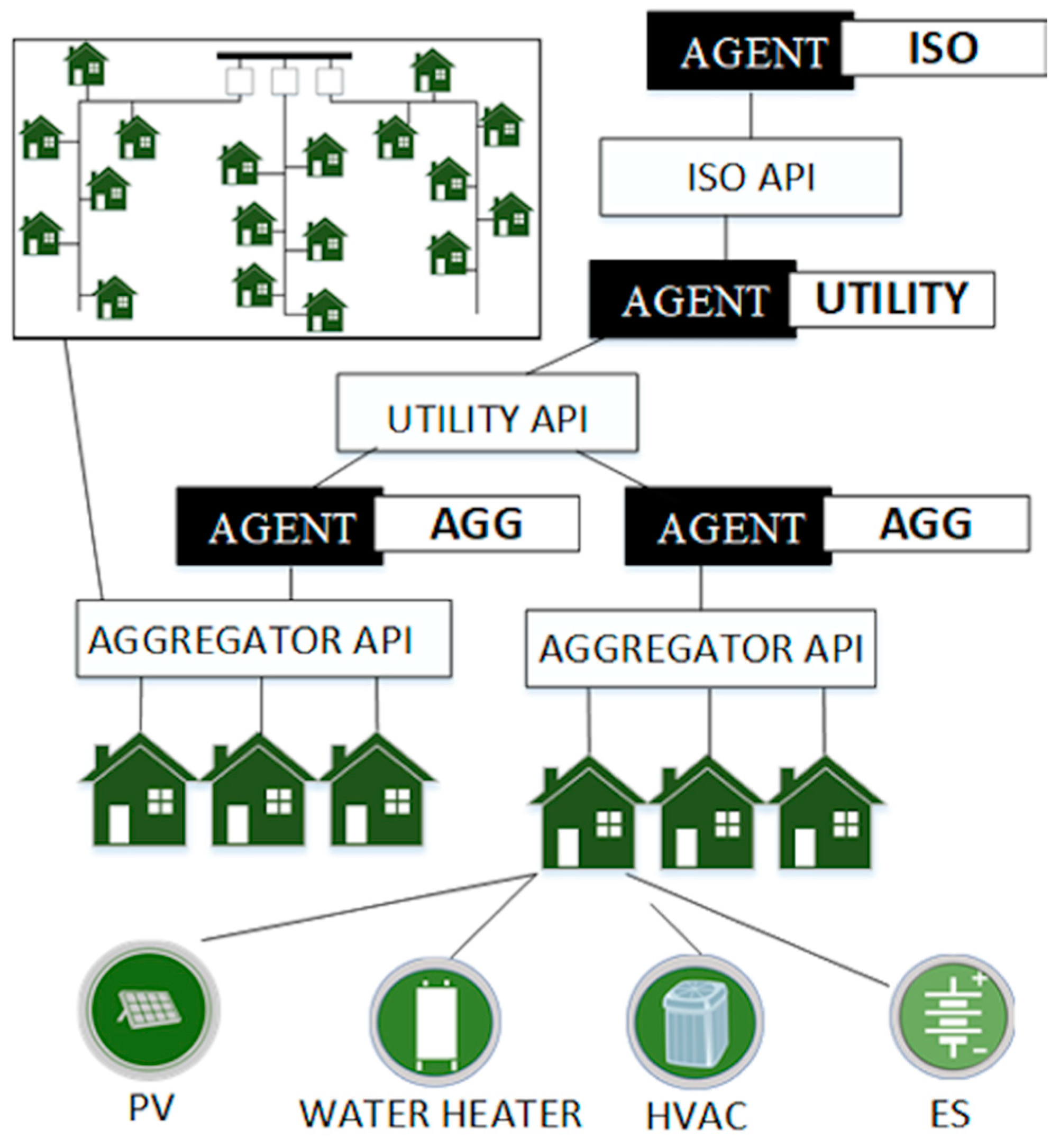 Sustainability 12 04402 g003