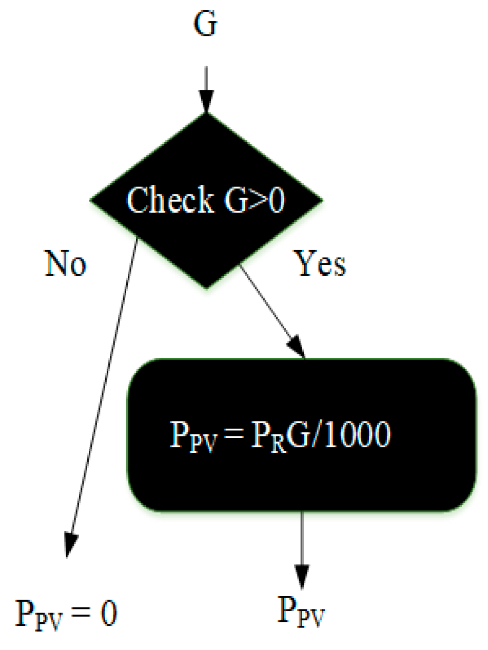 Sustainability 12 04402 g006