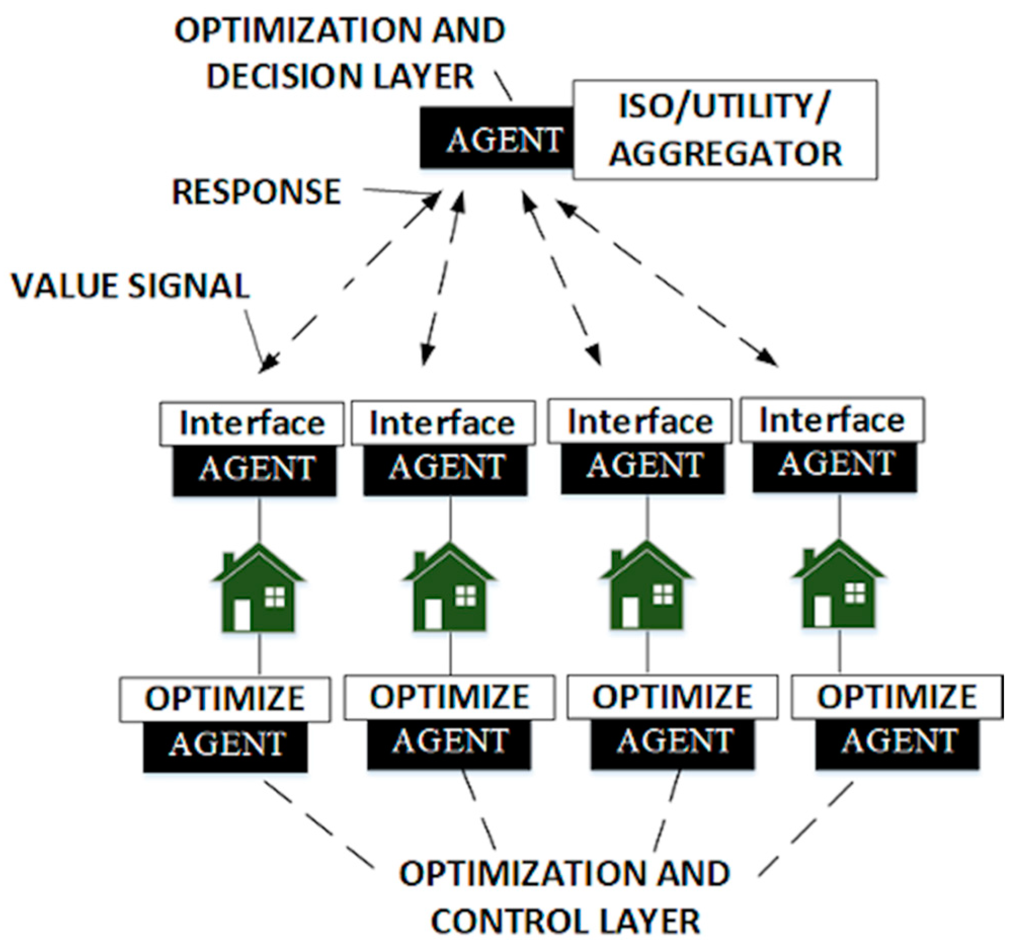 Sustainability 12 04402 g008