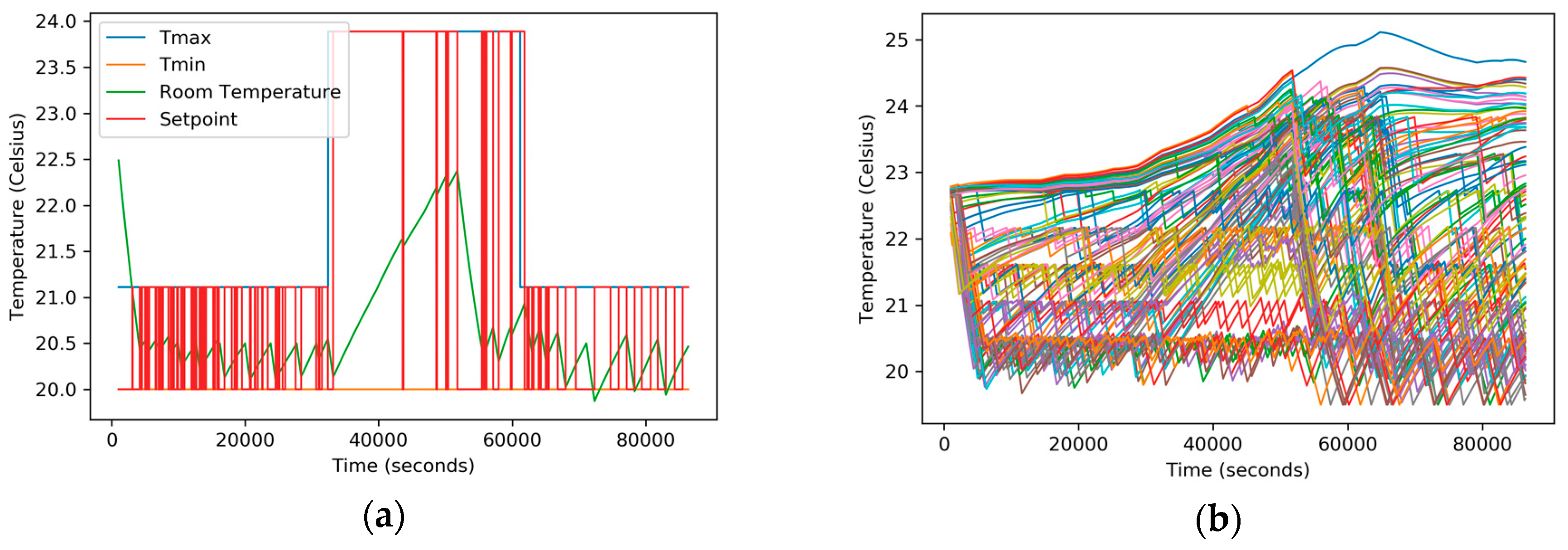 Sustainability 12 04402 g009