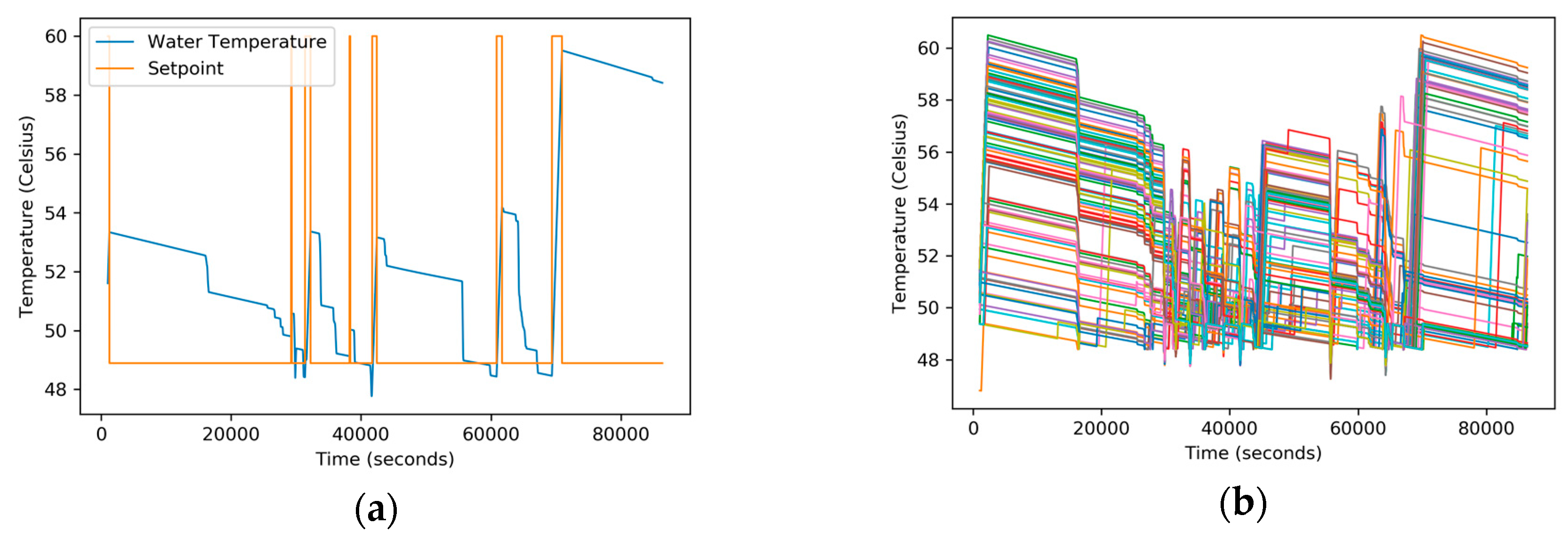 Sustainability 12 04402 g010