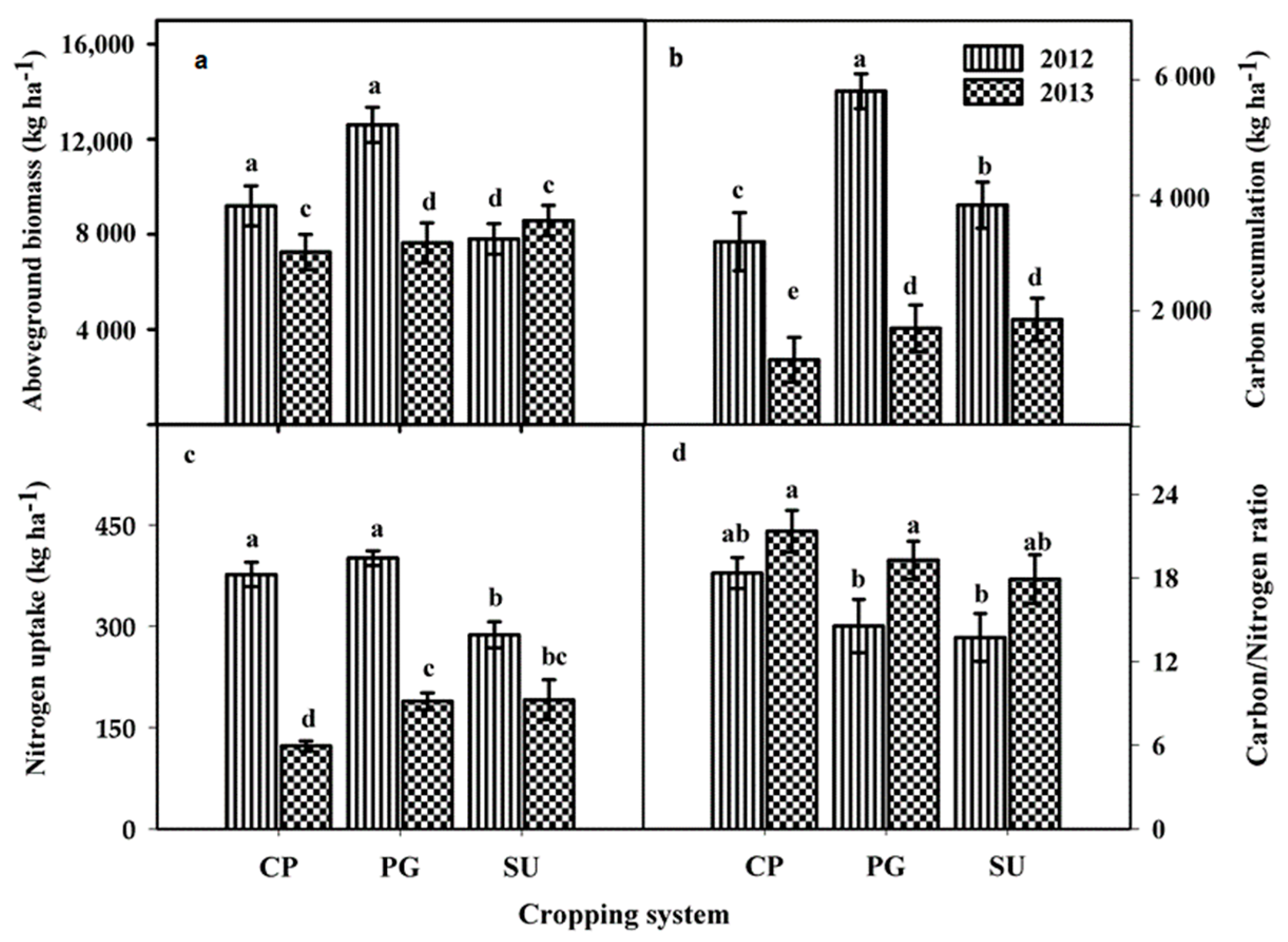Sustainability 12 04403 g001