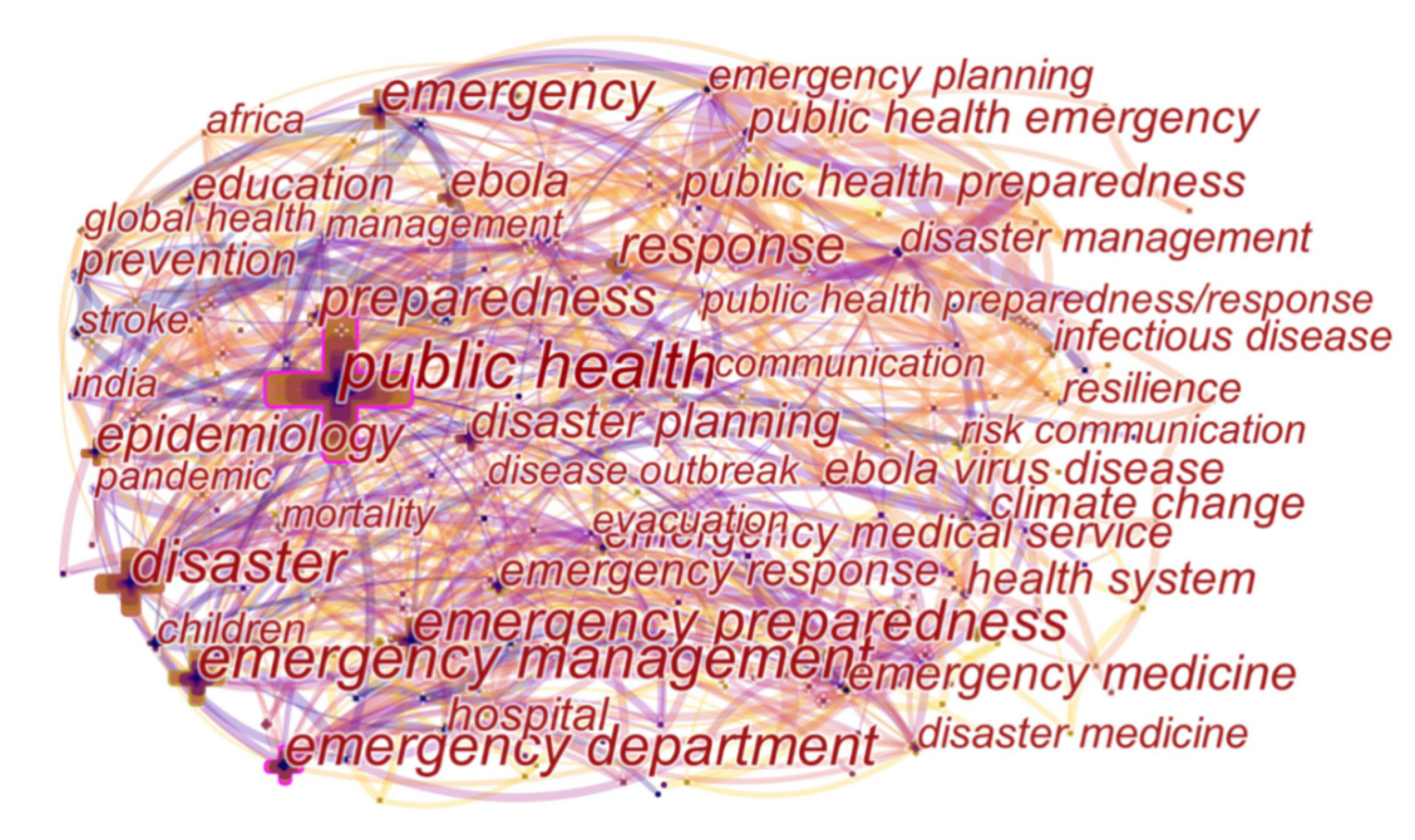 Sustainability 12 04410 g002