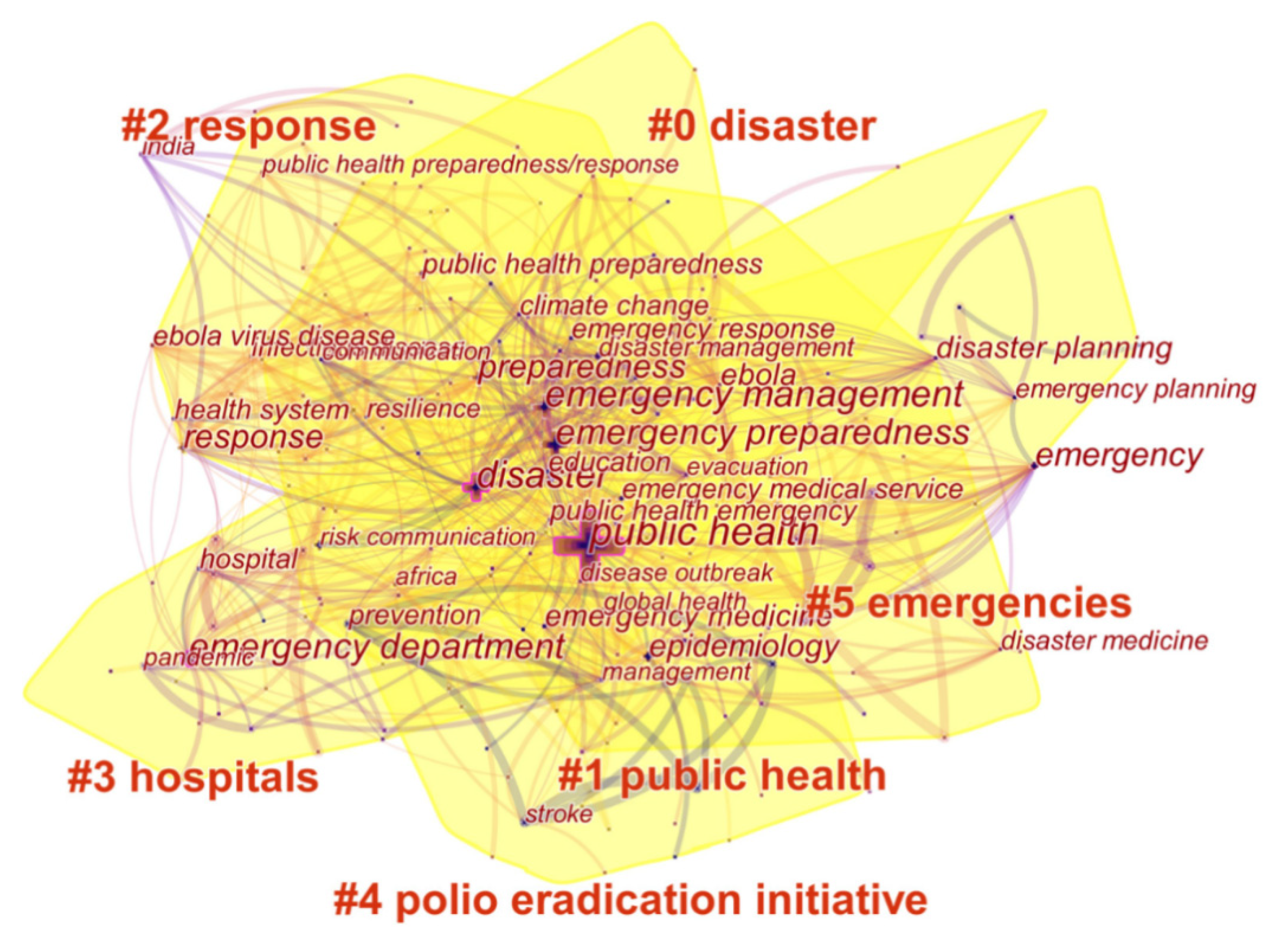 Sustainability 12 04410 g003
