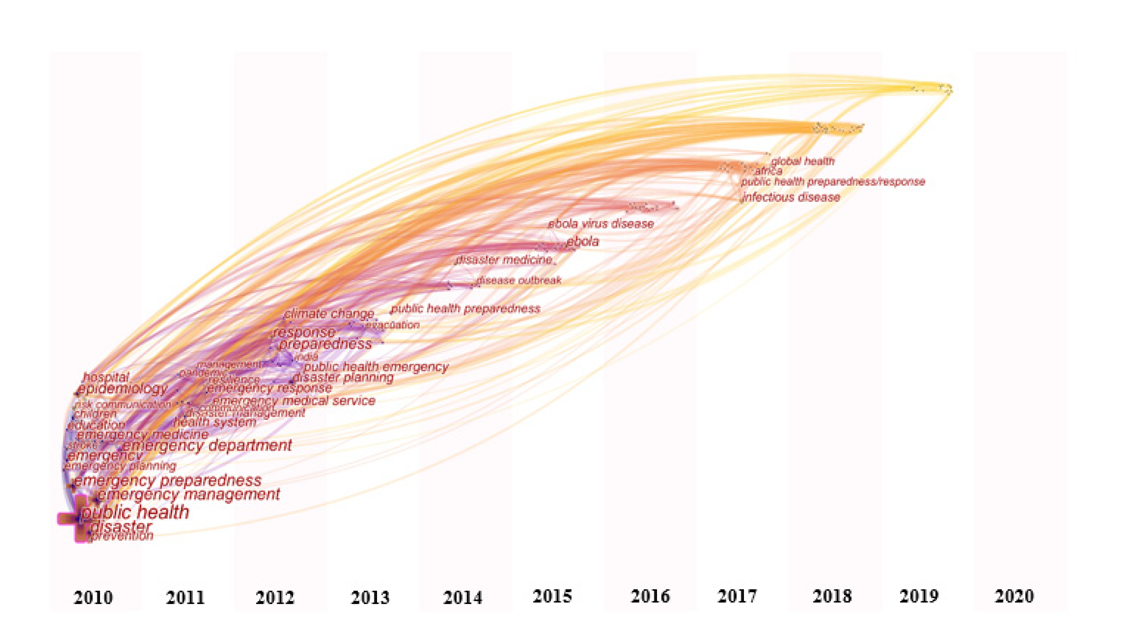 Sustainability 12 04410 g004