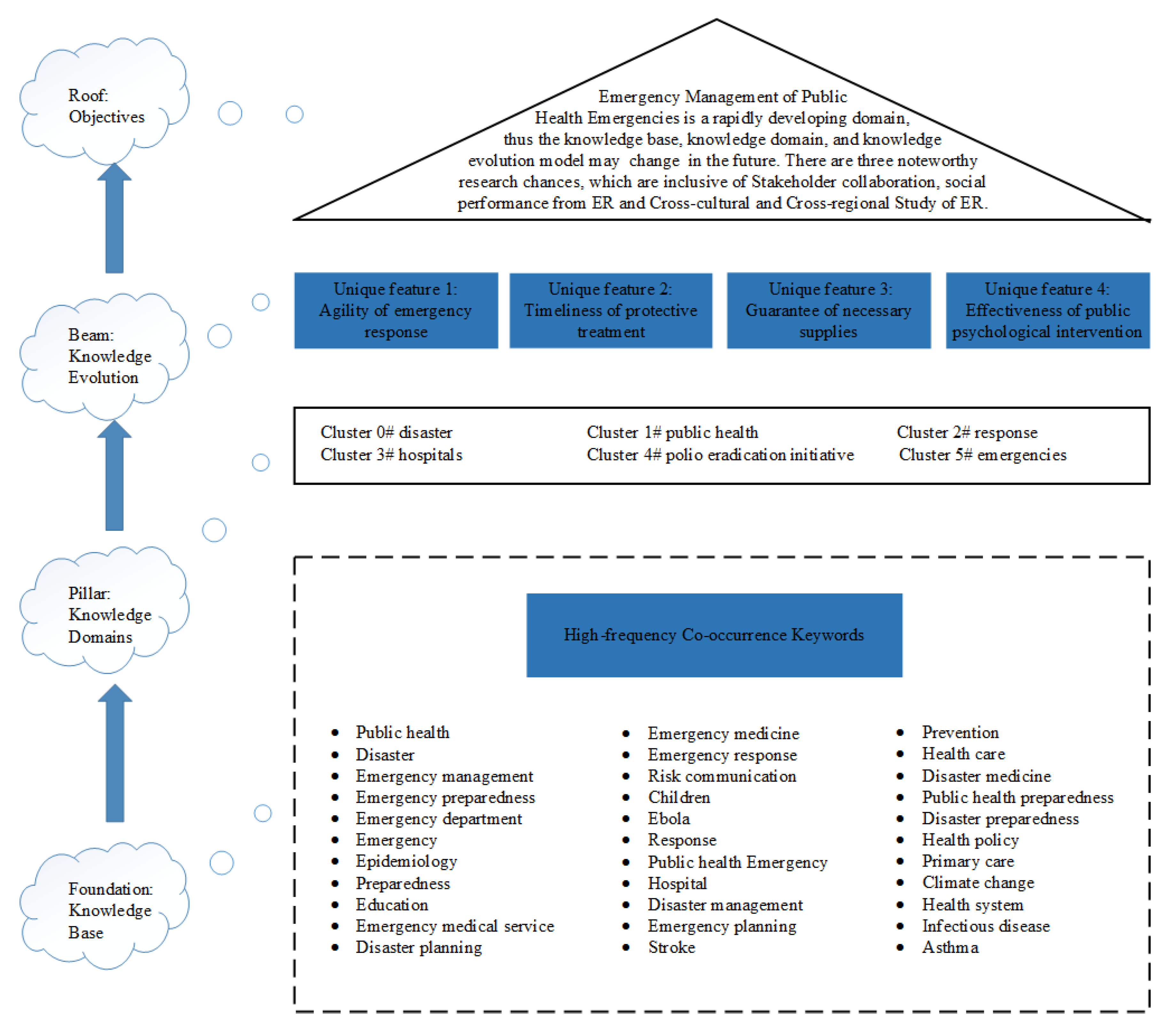 Sustainability 12 04410 g005