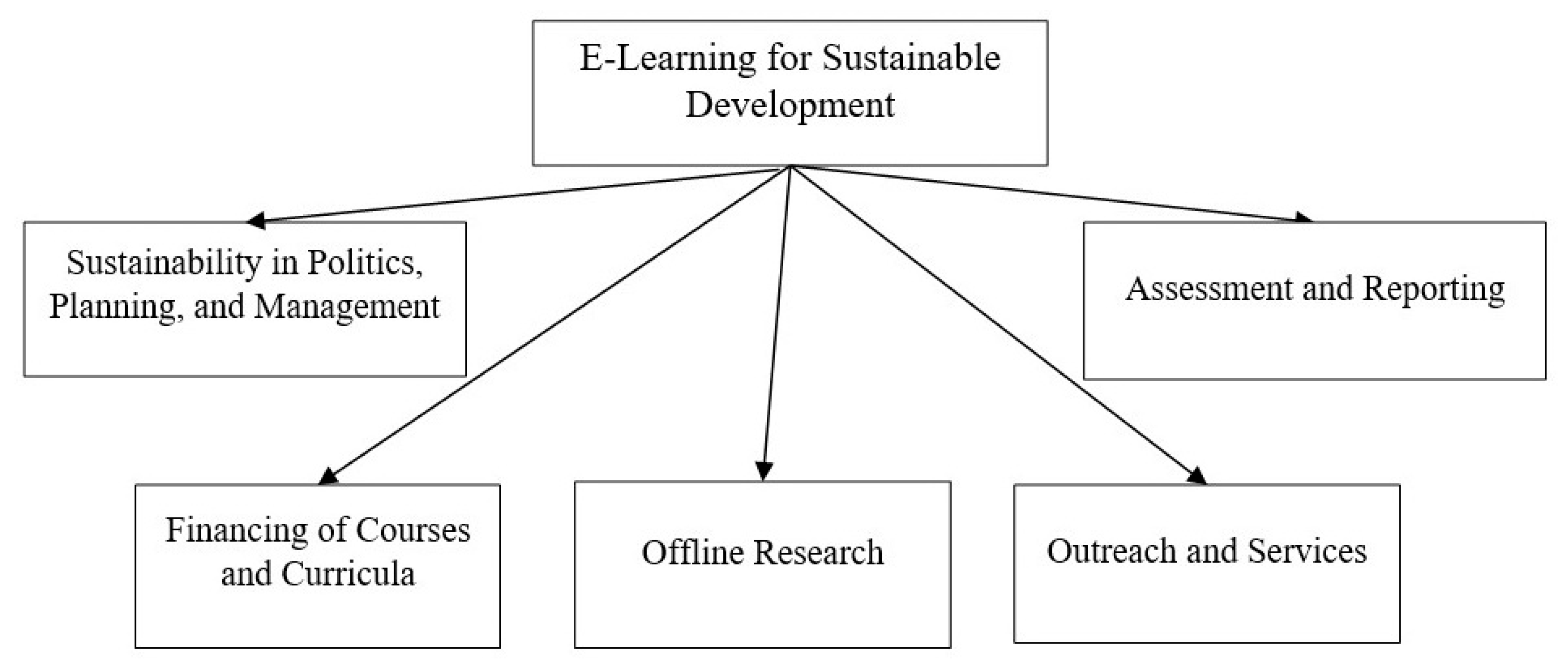 Sustainability 12 04412 g001