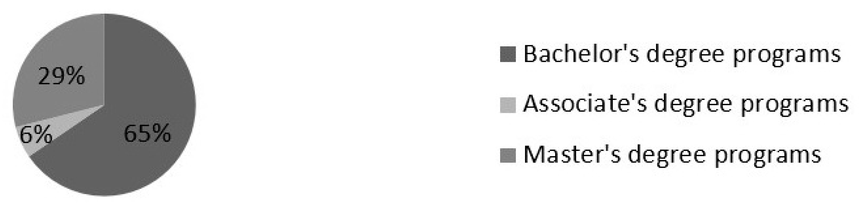 Sustainability 12 04412 g003