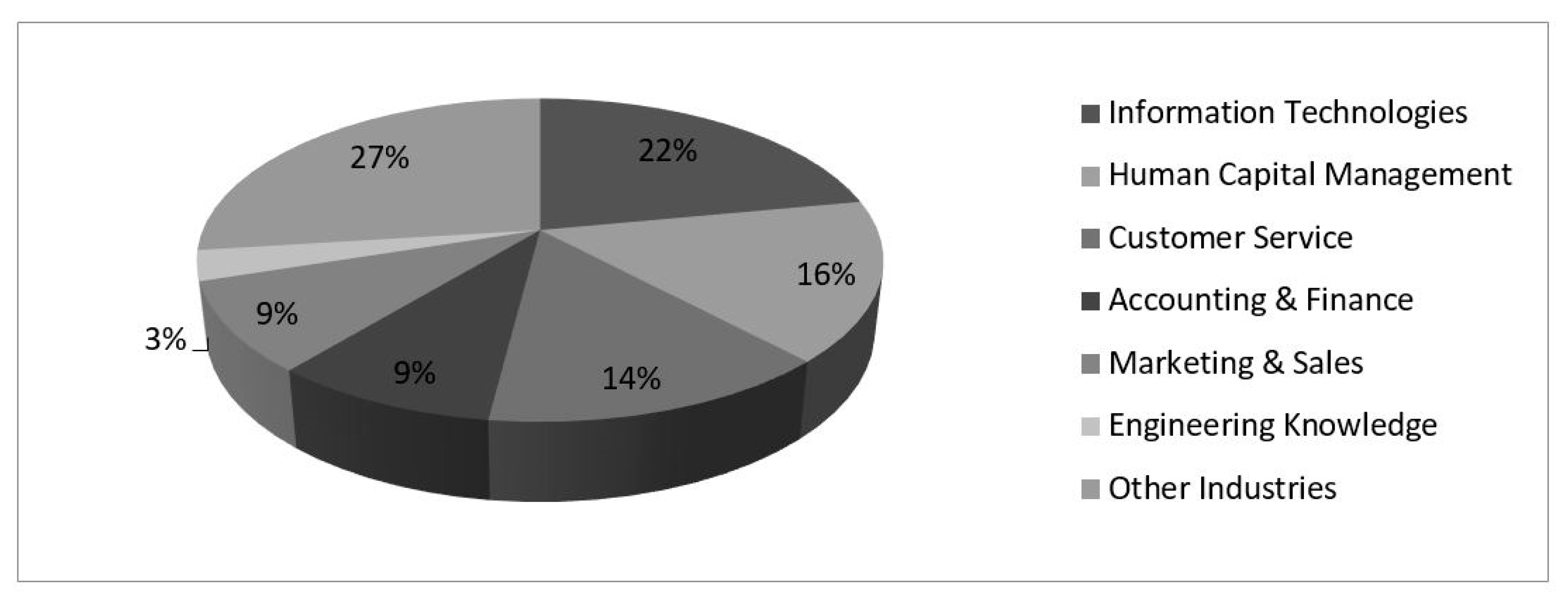 Sustainability 12 04412 g006