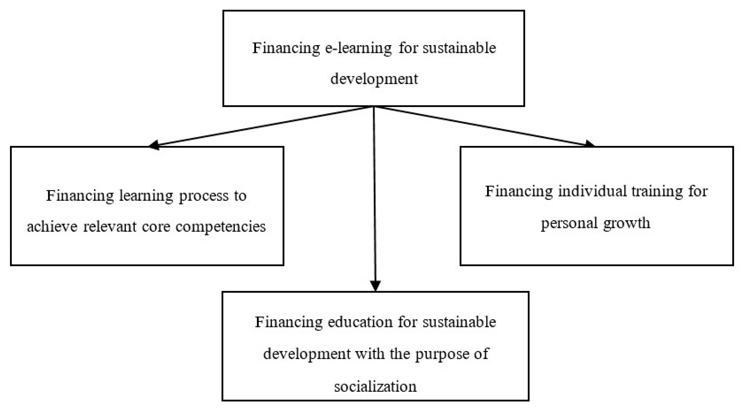 Sustainability 12 04412 g008